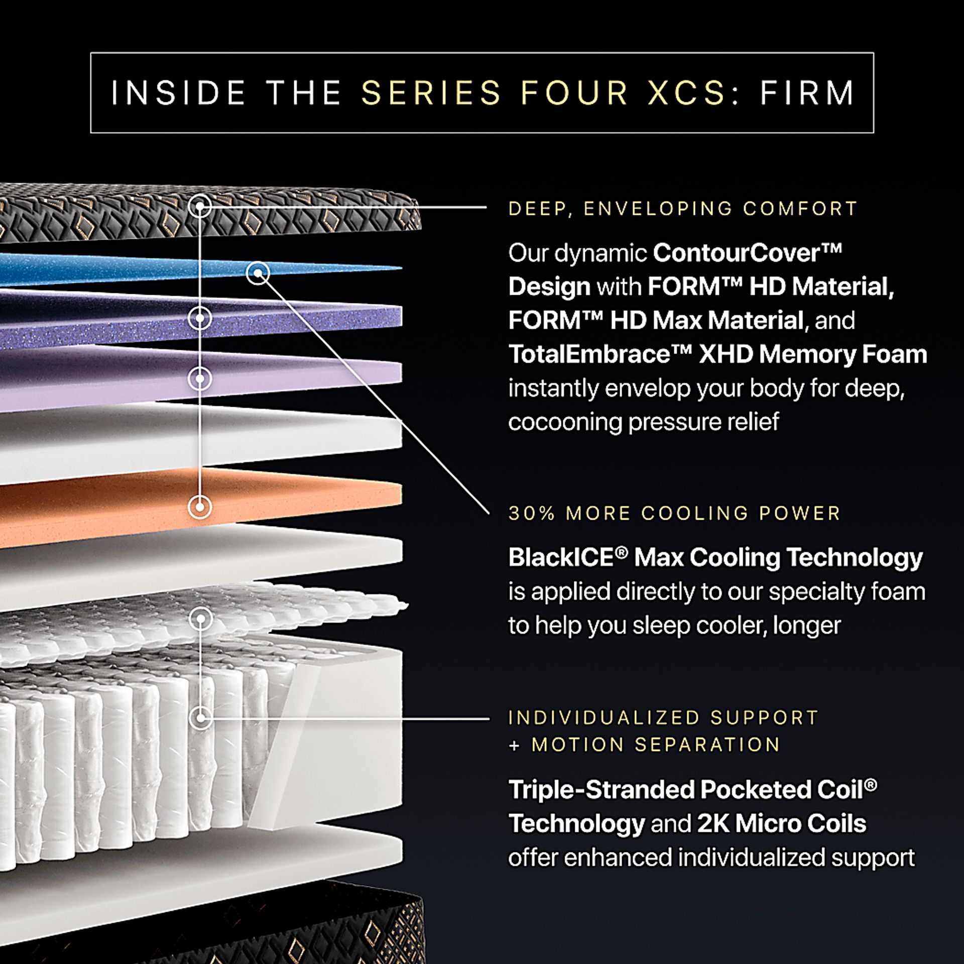 Beautyrest Black Hybrid Series Four XCS Firm King Mattress - Image 5