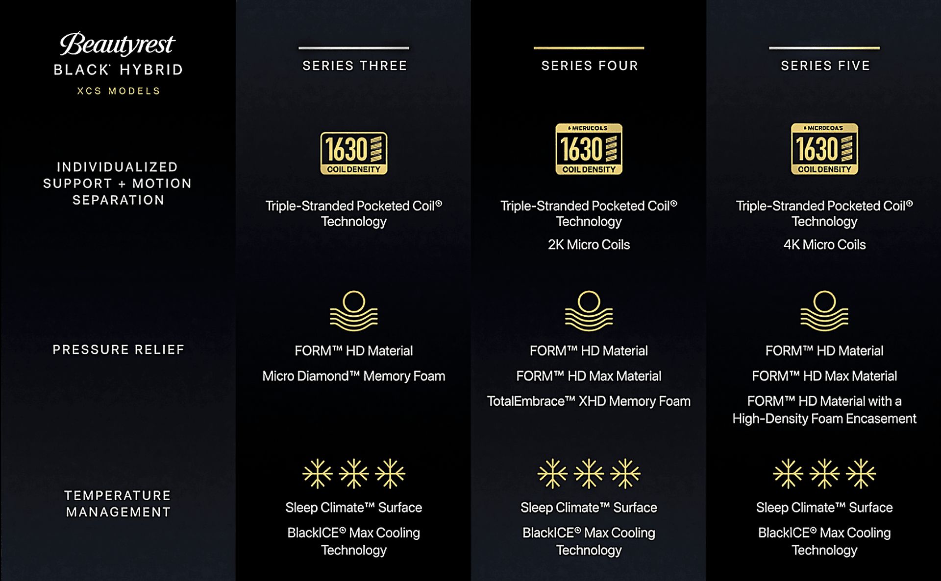 Beautyrest Black Hybrid Series Four XCS Medium Split California King Mattress - Image 12