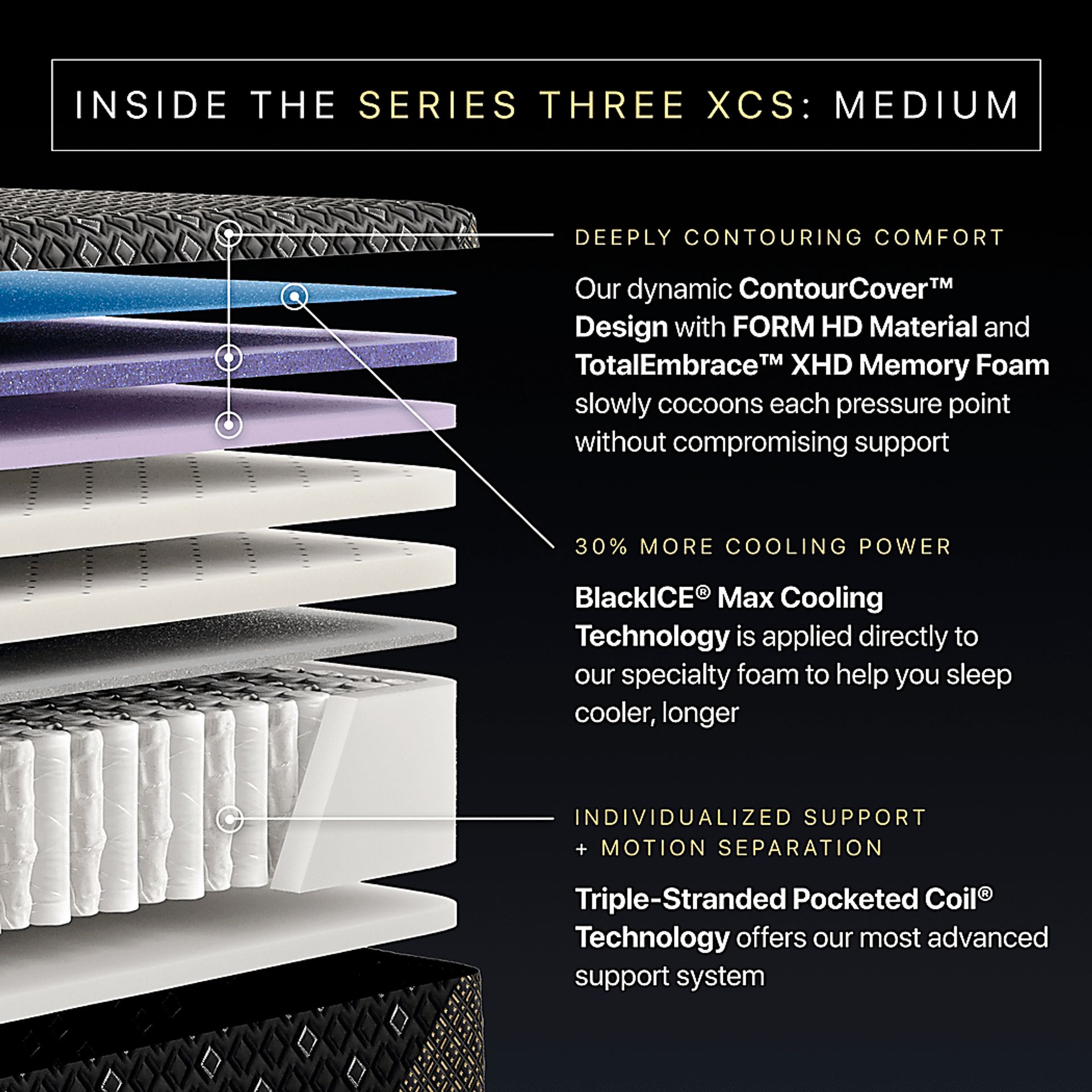 Beautyrest Black Hybrid Series Three XCS Medium King Mattress - Image 6