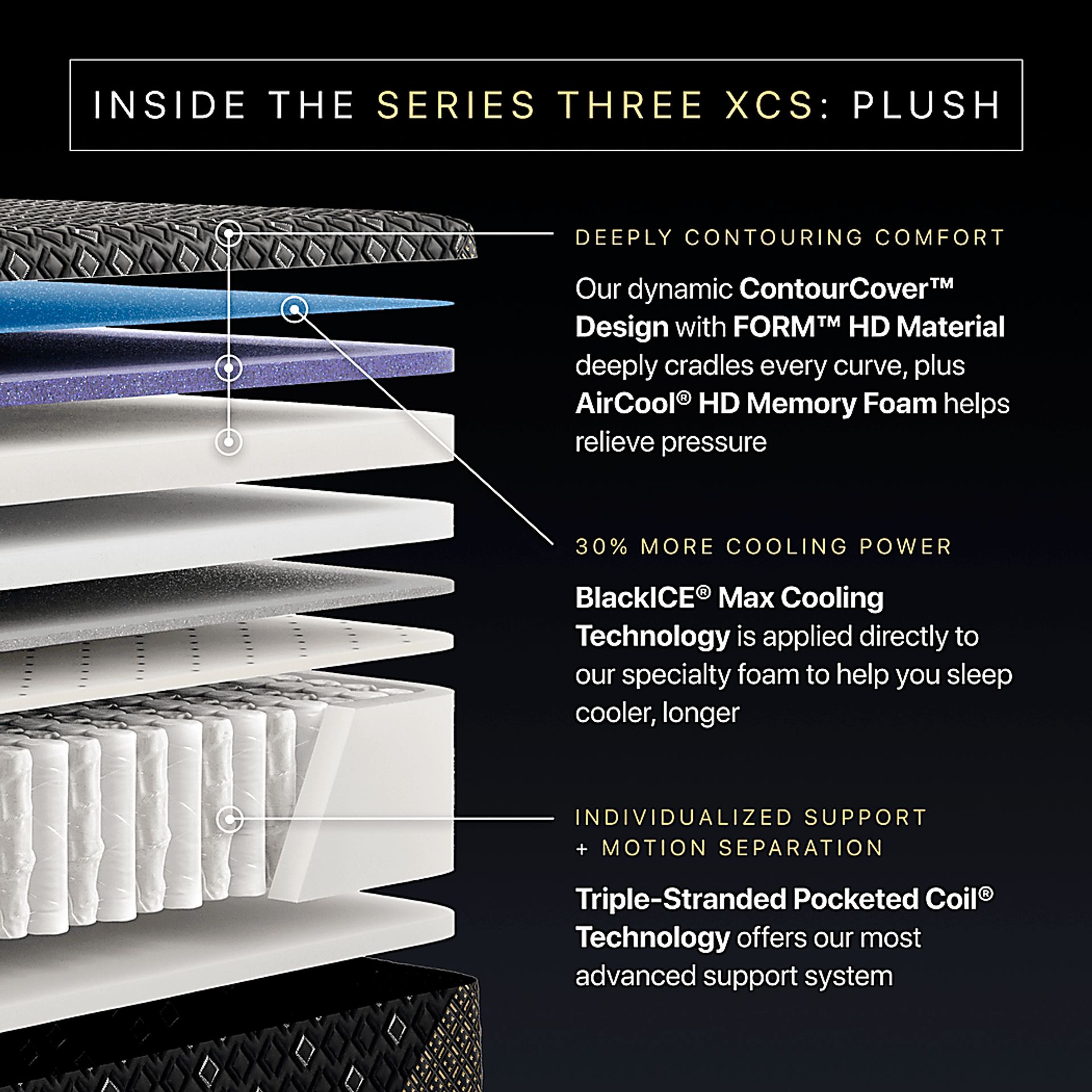 Beautyrest Black Hybrid Series Three XCS Plush Queen Mattress - Image 8