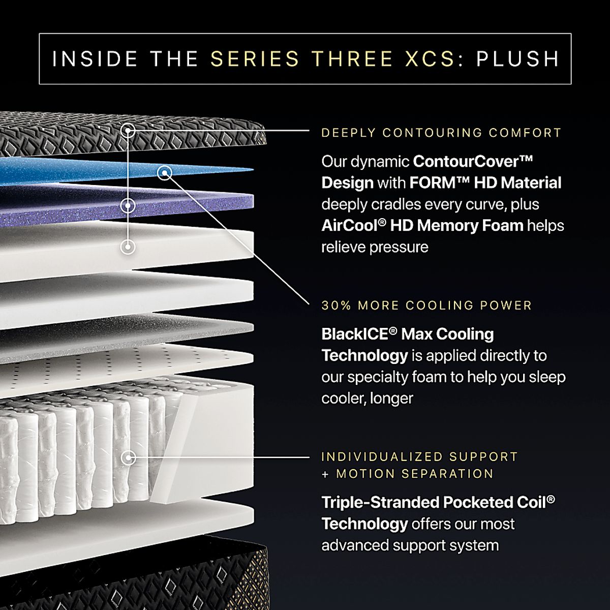 Beautyrest Black Series Three Xcs Plush Split Head Queen Mattress ...