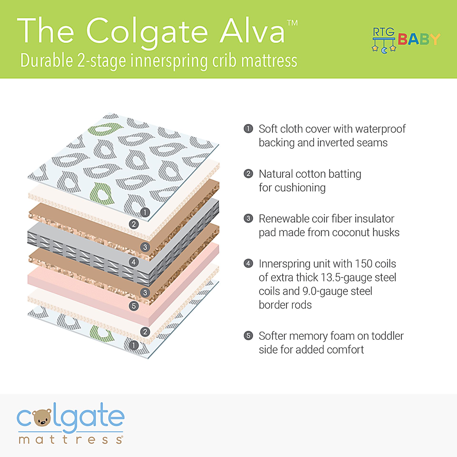 Colgate Alva Dual-Firmness Crib Mattress - Image 5