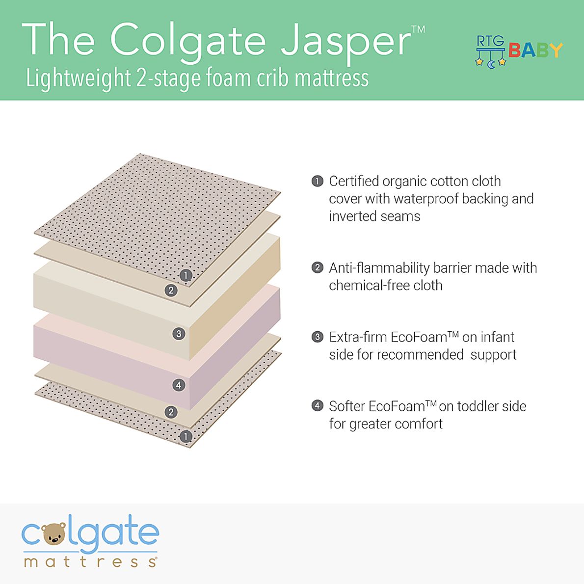Colgate Jasper DualFirmness Crib Mattress Rooms To Go