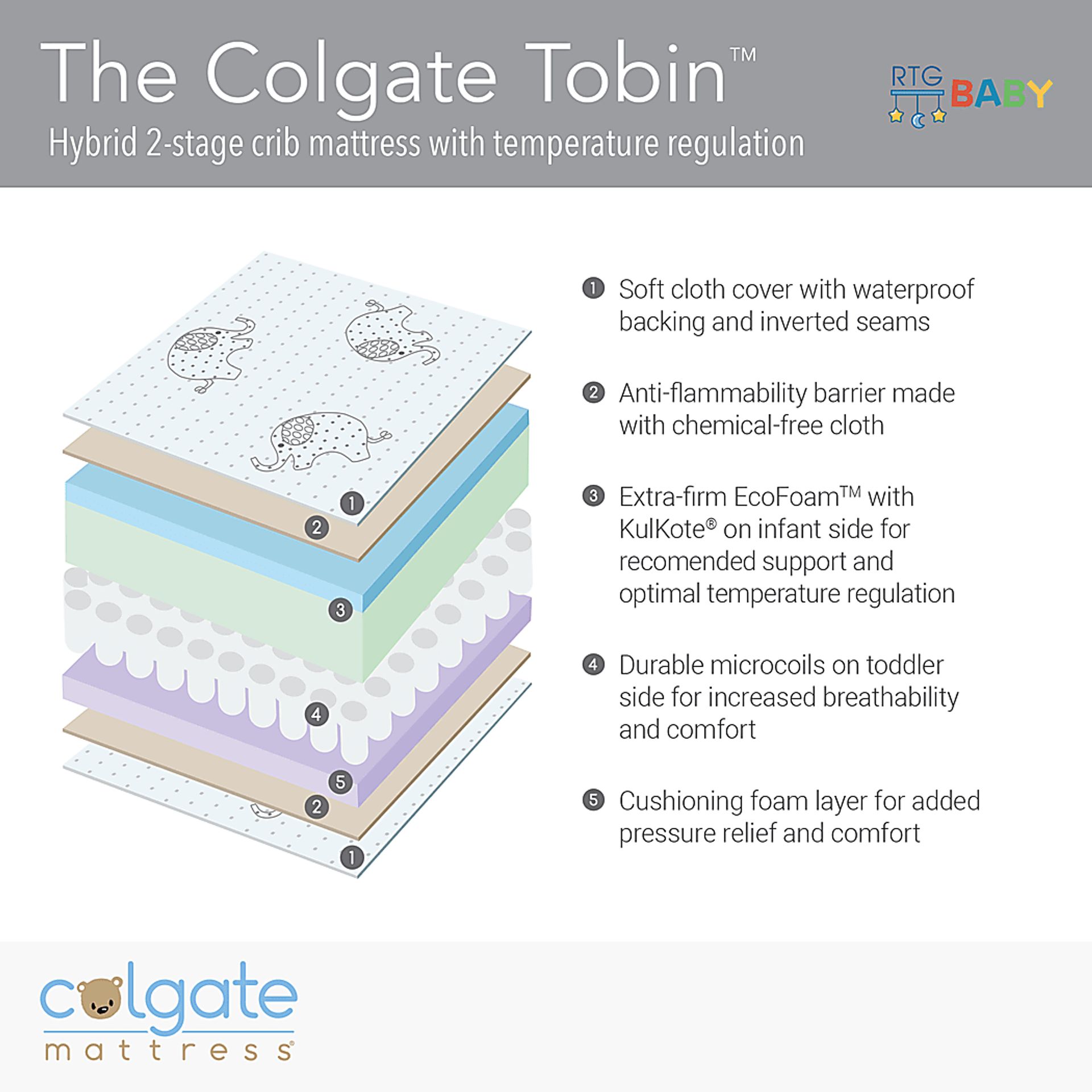Colgate Tobin Dual-Firmness Crib Mattress - Image 5