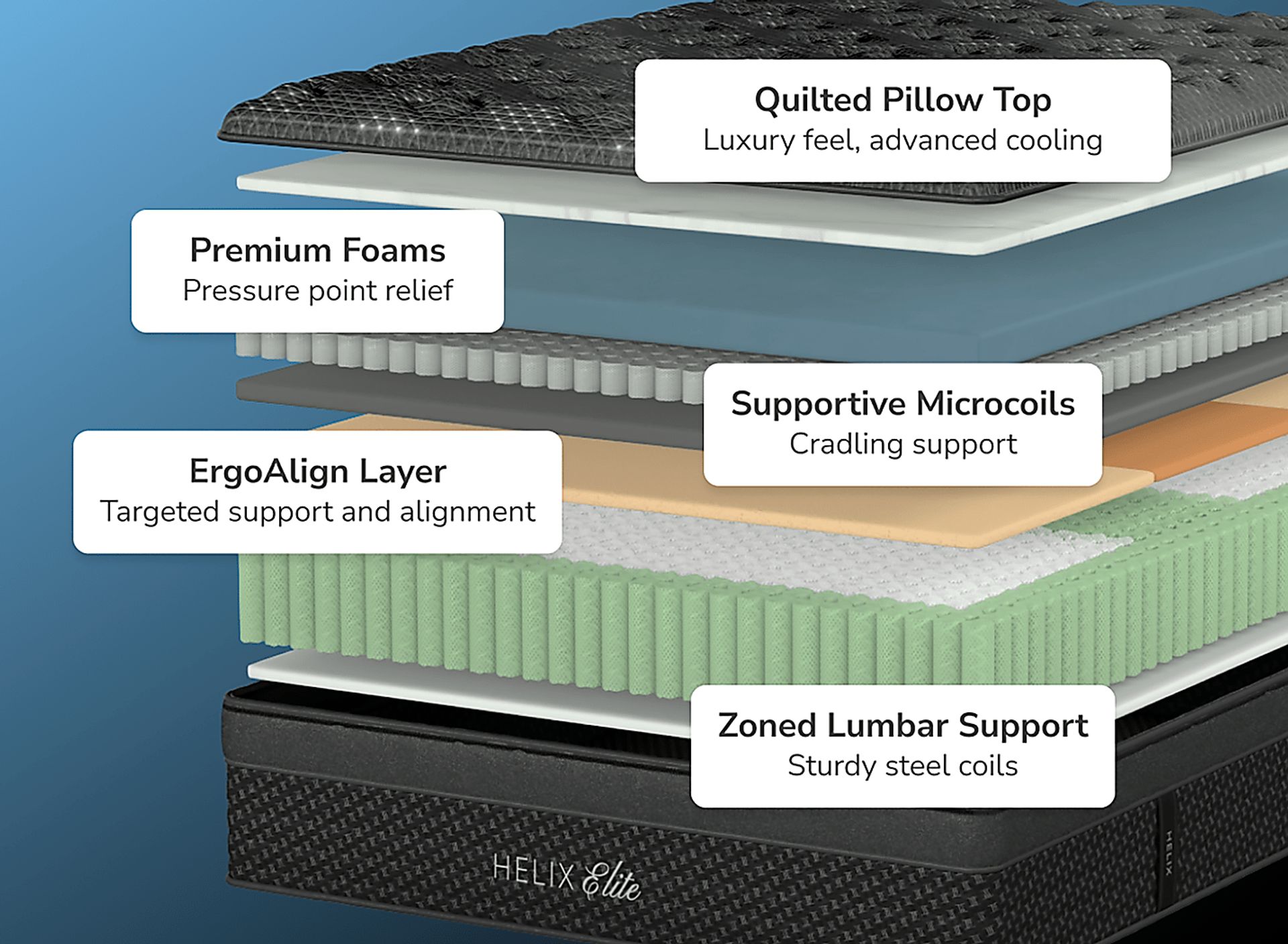 Helix Midnight Elite Queen Mattress Set with Head Up Only Base - Image 8
