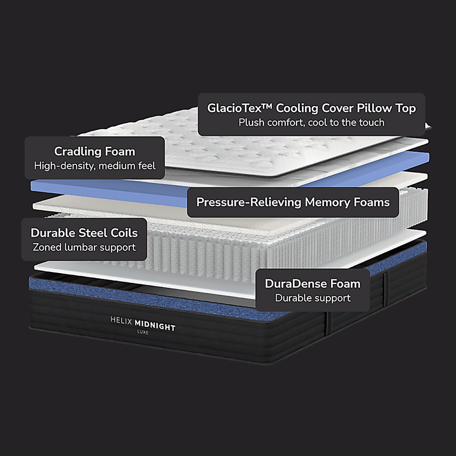 Helix Midnight Luxe King Mattress Set with Head Up Only Base - Image 8
