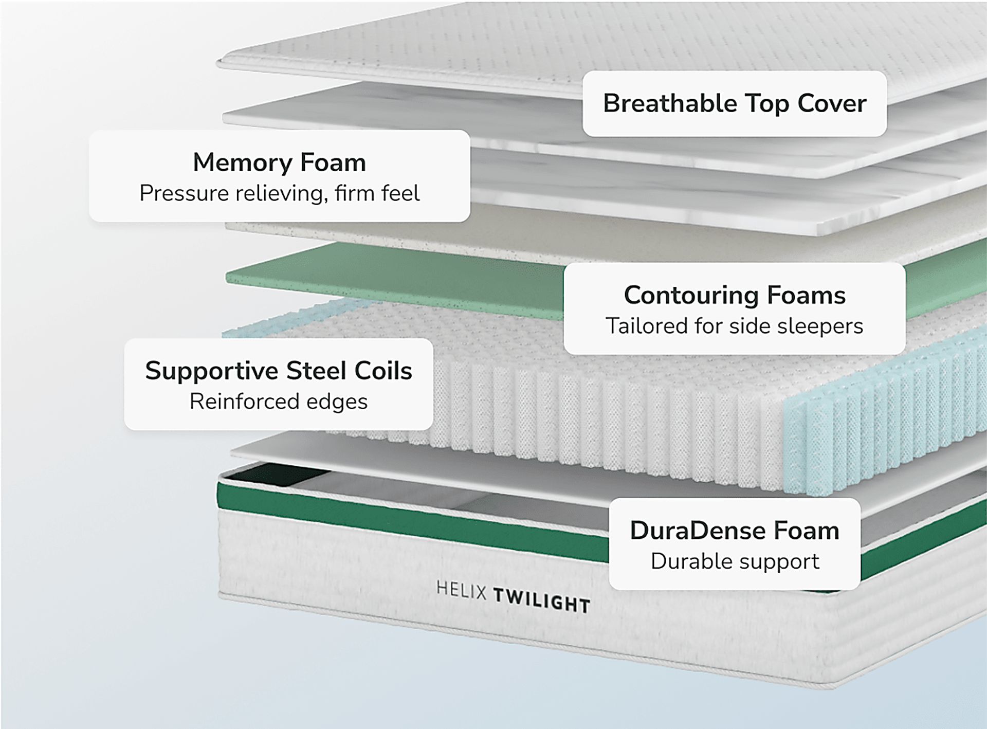 Helix Twilight Queen Mattress - Image 8