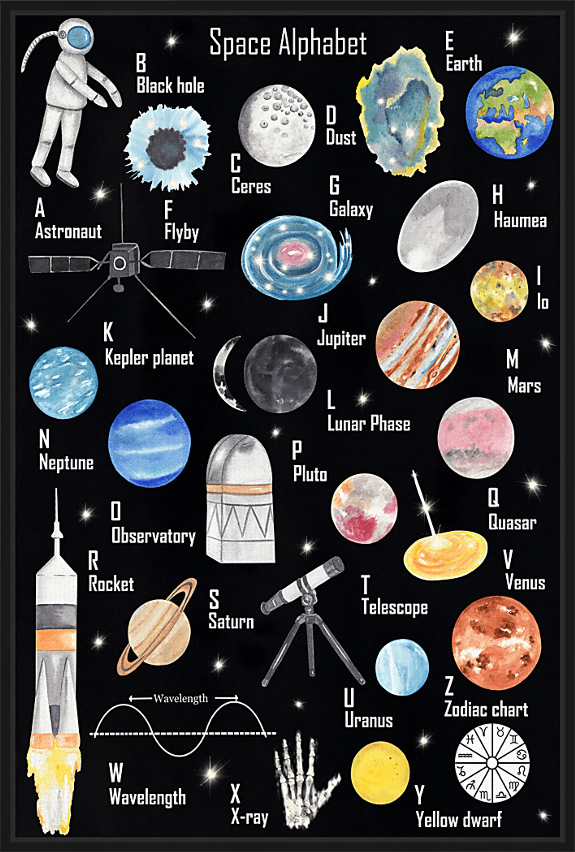 Kids Alphabet In The Sky Black Medium Wall Art - Image 1