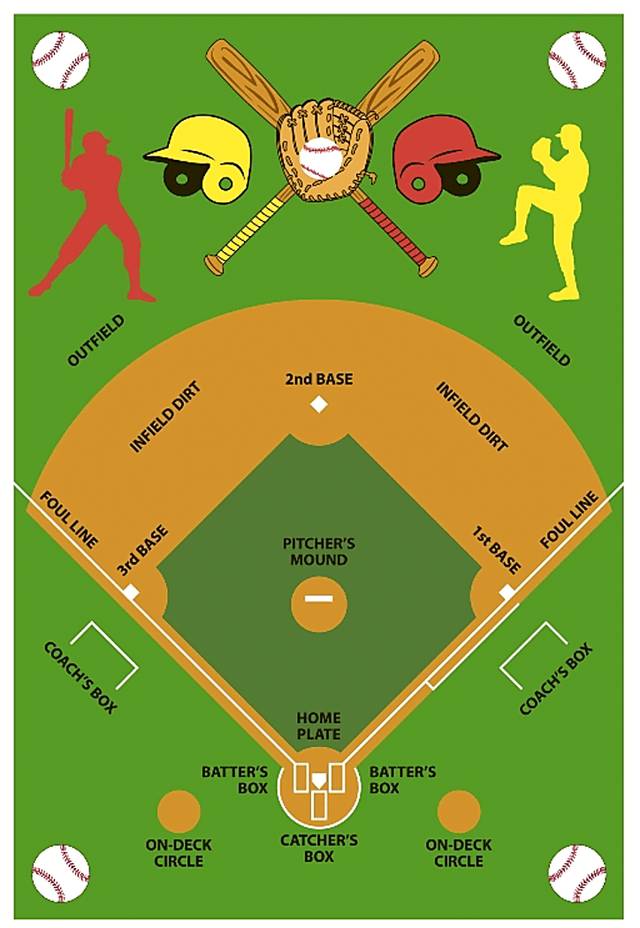 Kids Basic Training Green Baseball Field 3'2 x 4'8 Rug - Thumbnail - Image 1