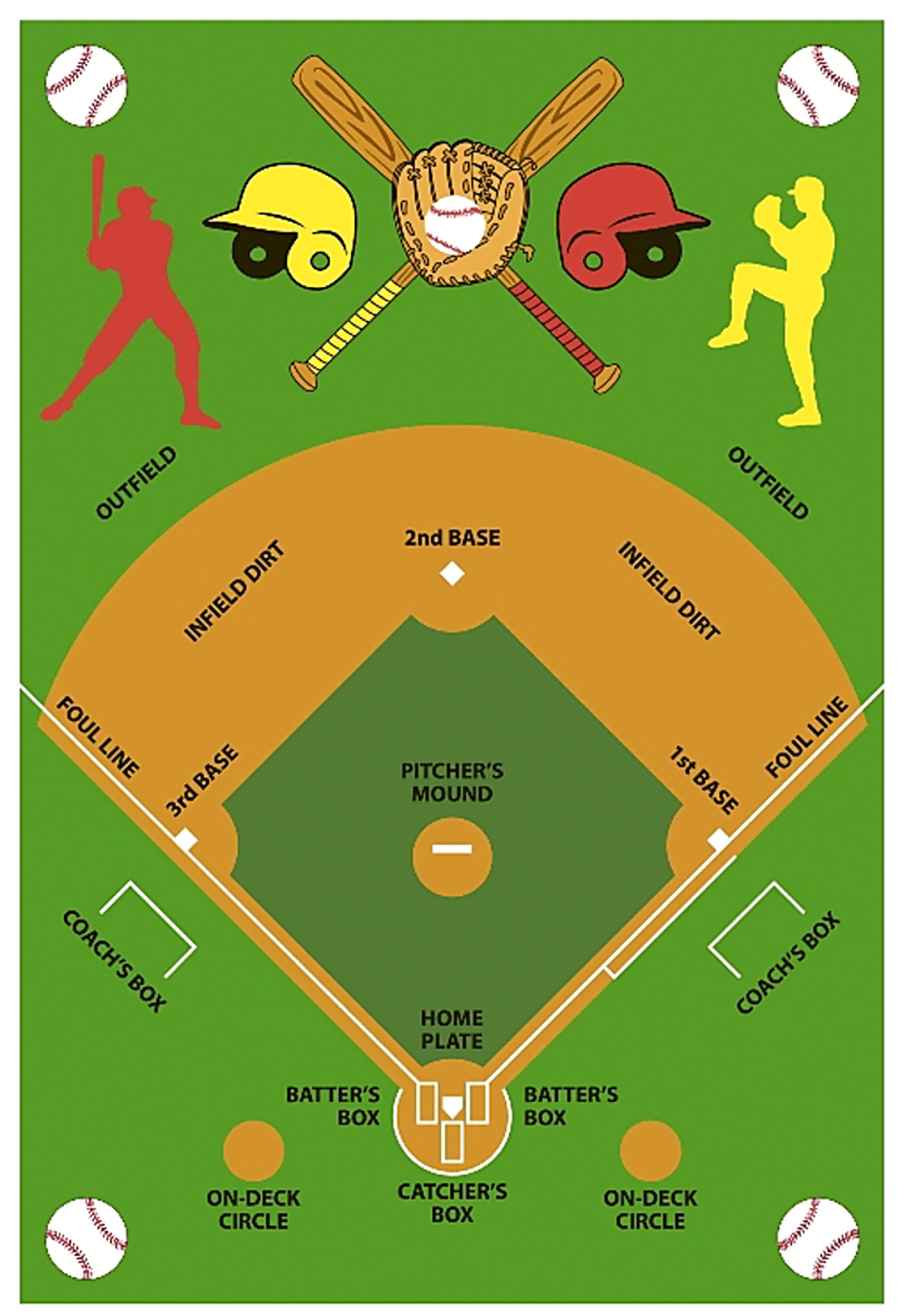 Kids Basic Training Green Baseball Field 3'2 x 4'8 Rug - Image 1