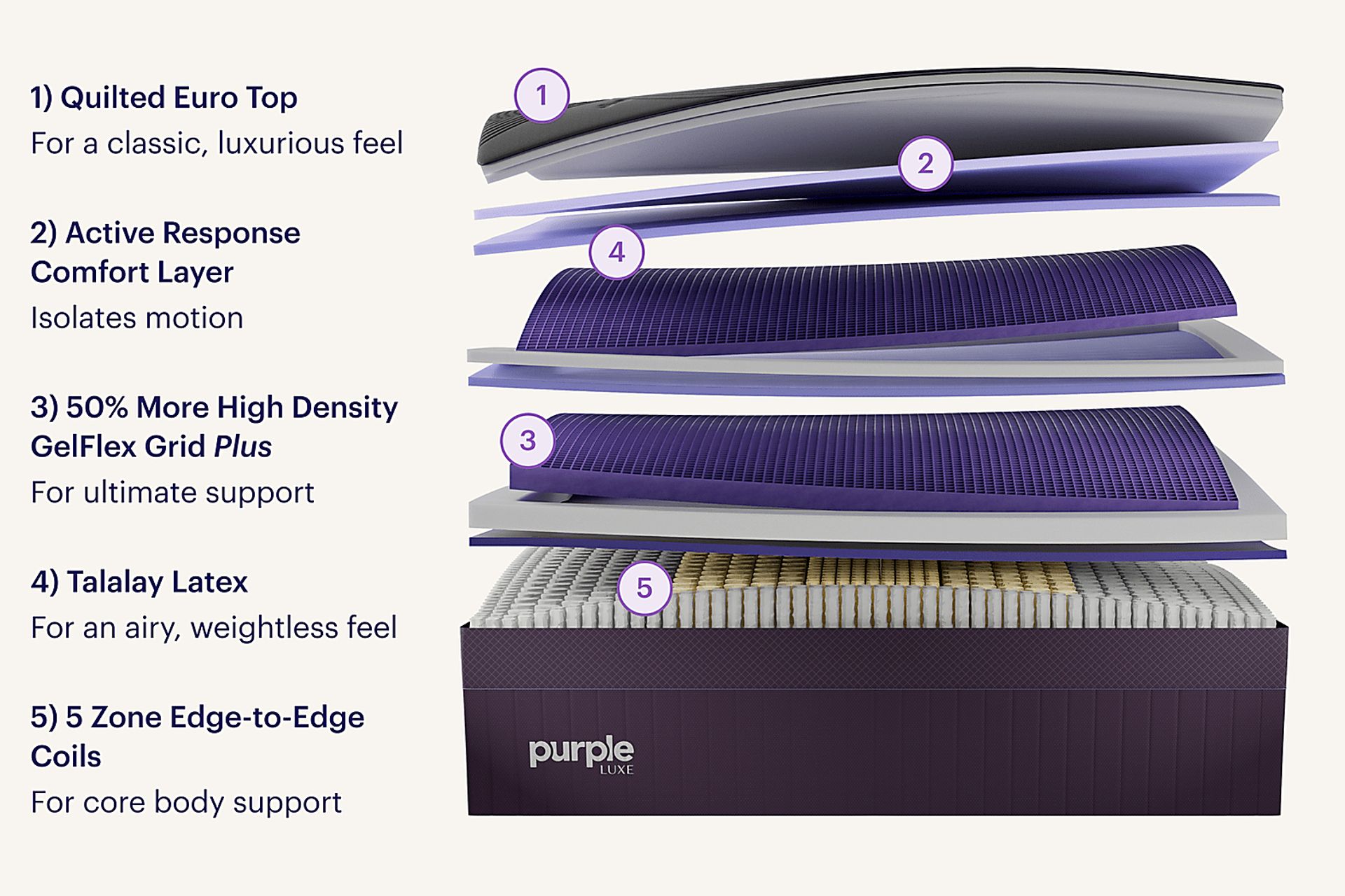 Purple Rejuvenate Premier King Mattress - Image 4