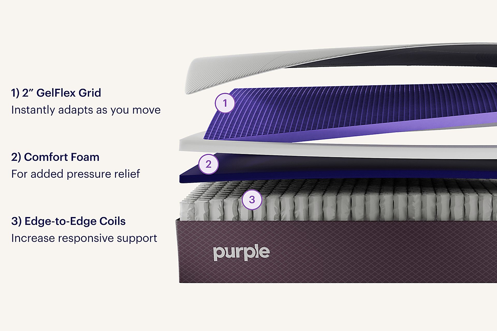 Purple Restore Firm Full Mattress - Image 4