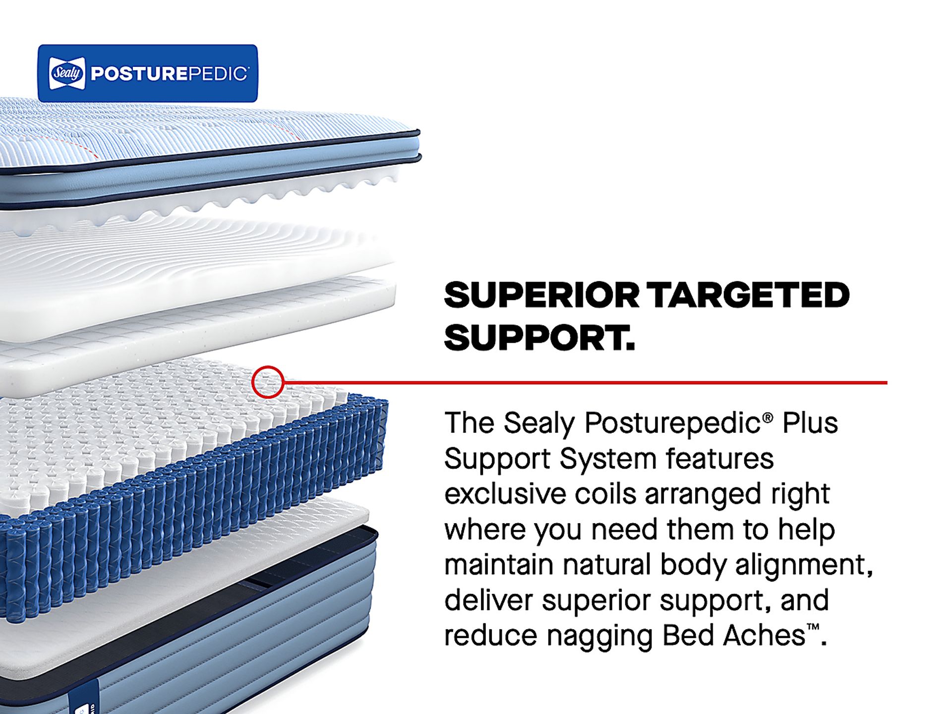 Sealy Posturepedic Castle Rock King Mattress - Image 7