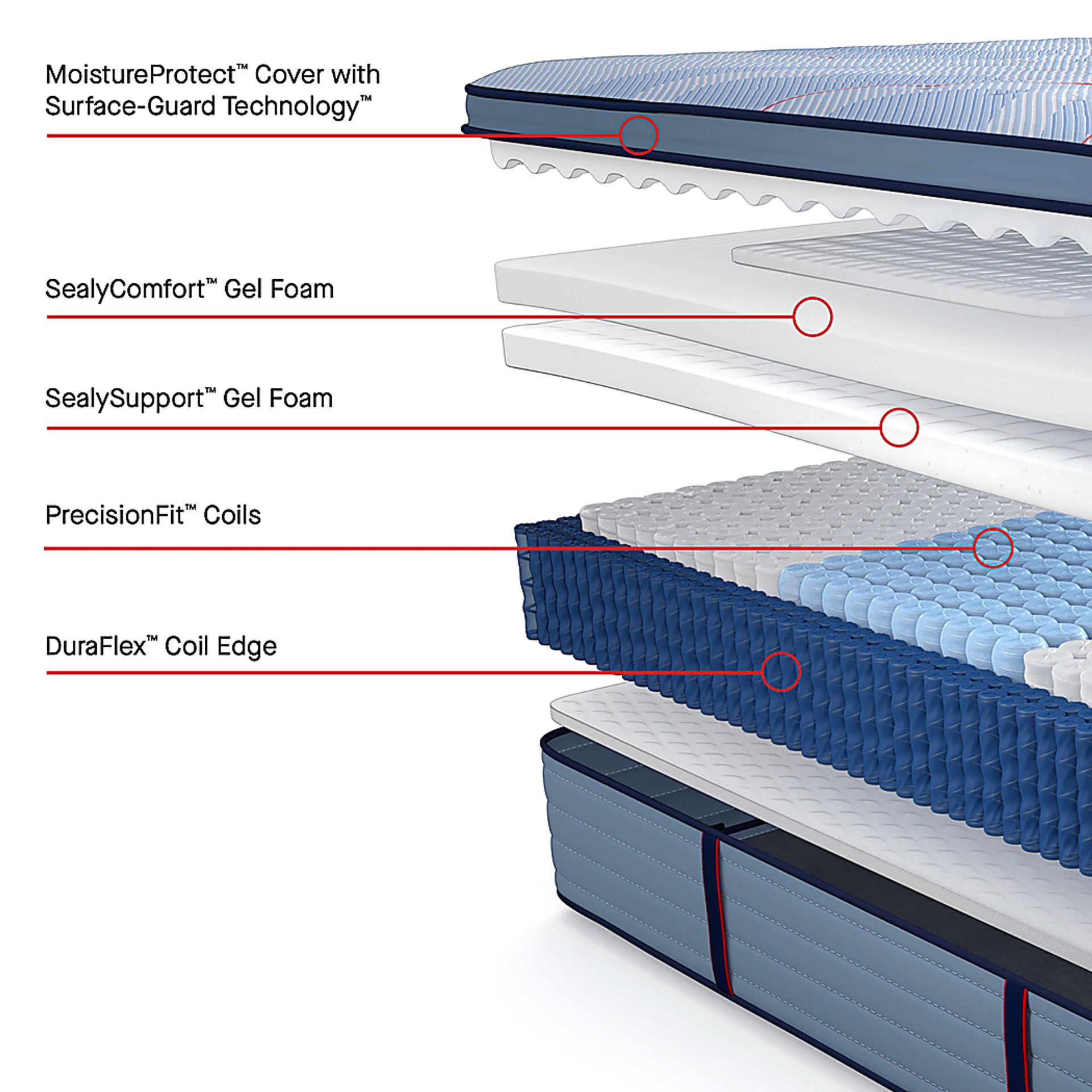 Sealy Posturepedic Castle Rock King Mattress - Image 8