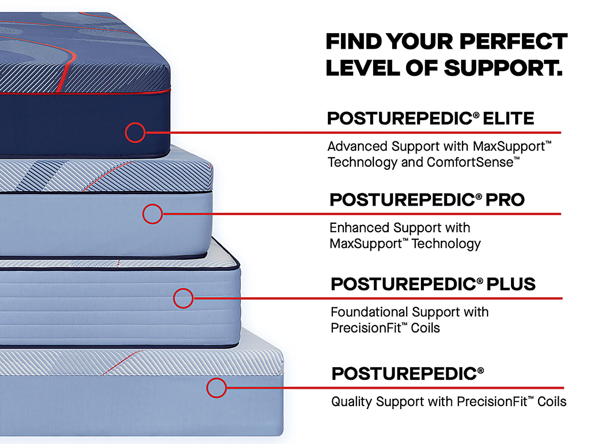 Sealy Posturepedic Castle Rock King Mattress - Image 9
