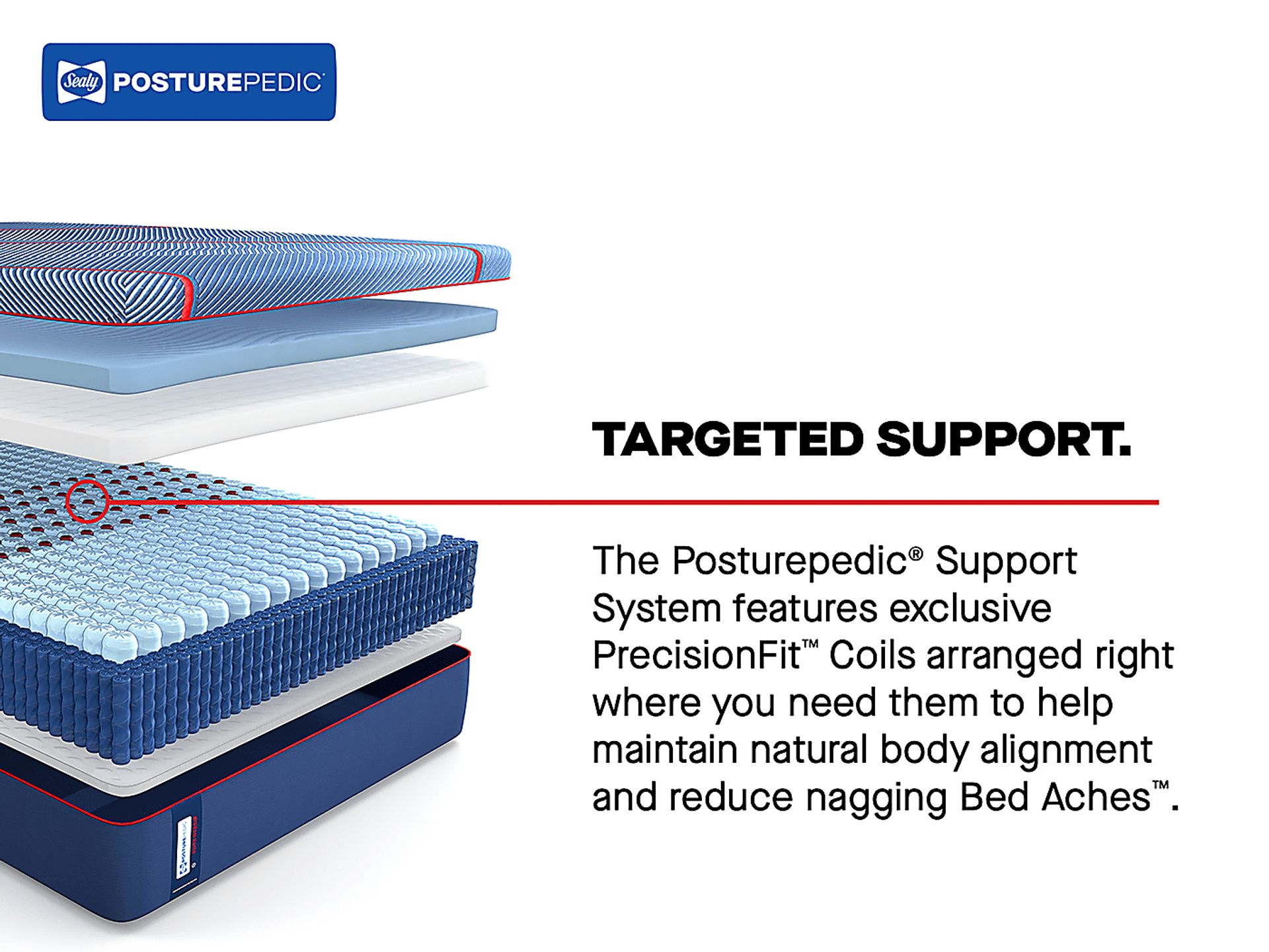 Sealy Posturepedic Hybrid Albany II Twin XL Mattress - Image 7