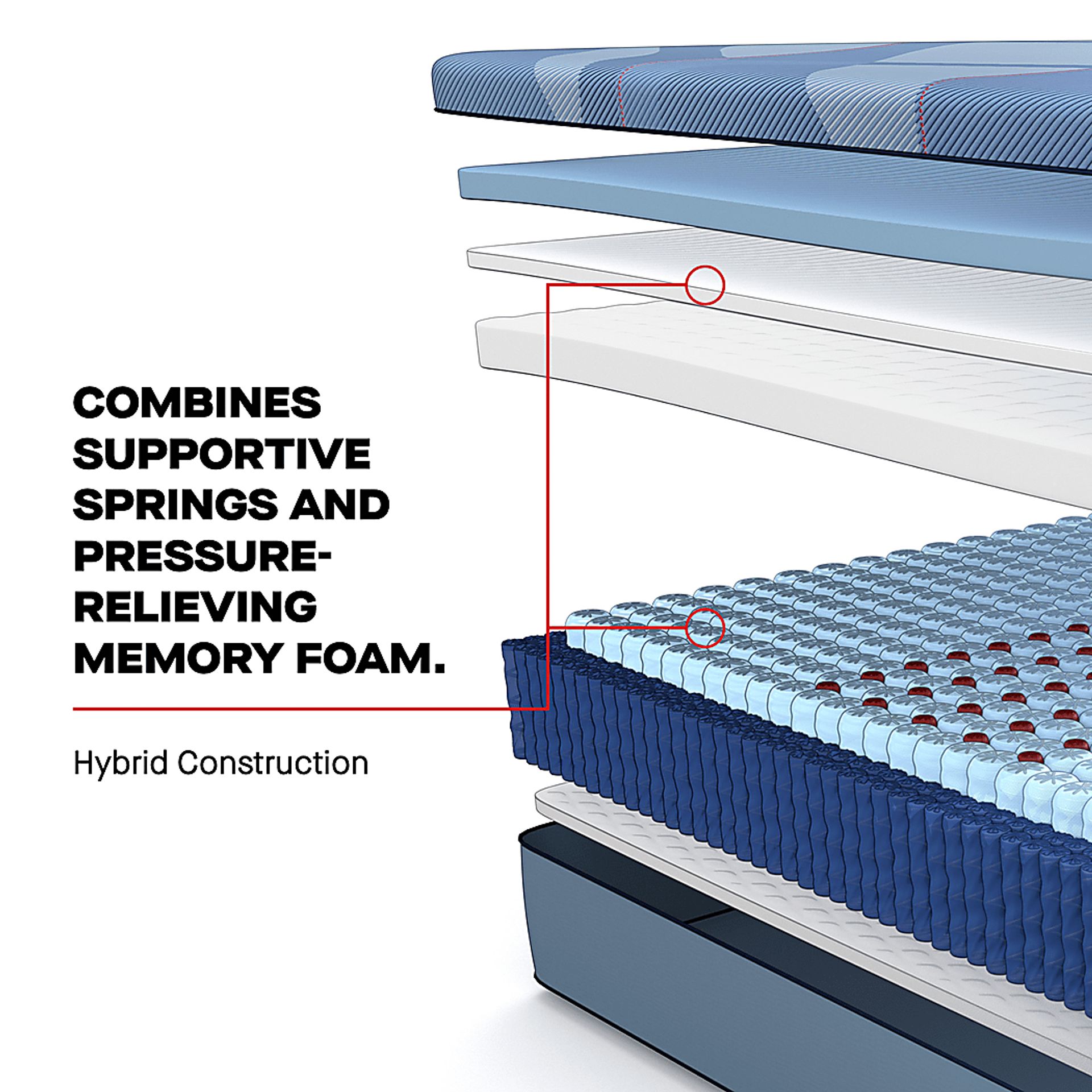 Sealy Posturepedic Hybrid Sonterra Twin Mattress - Image 6
