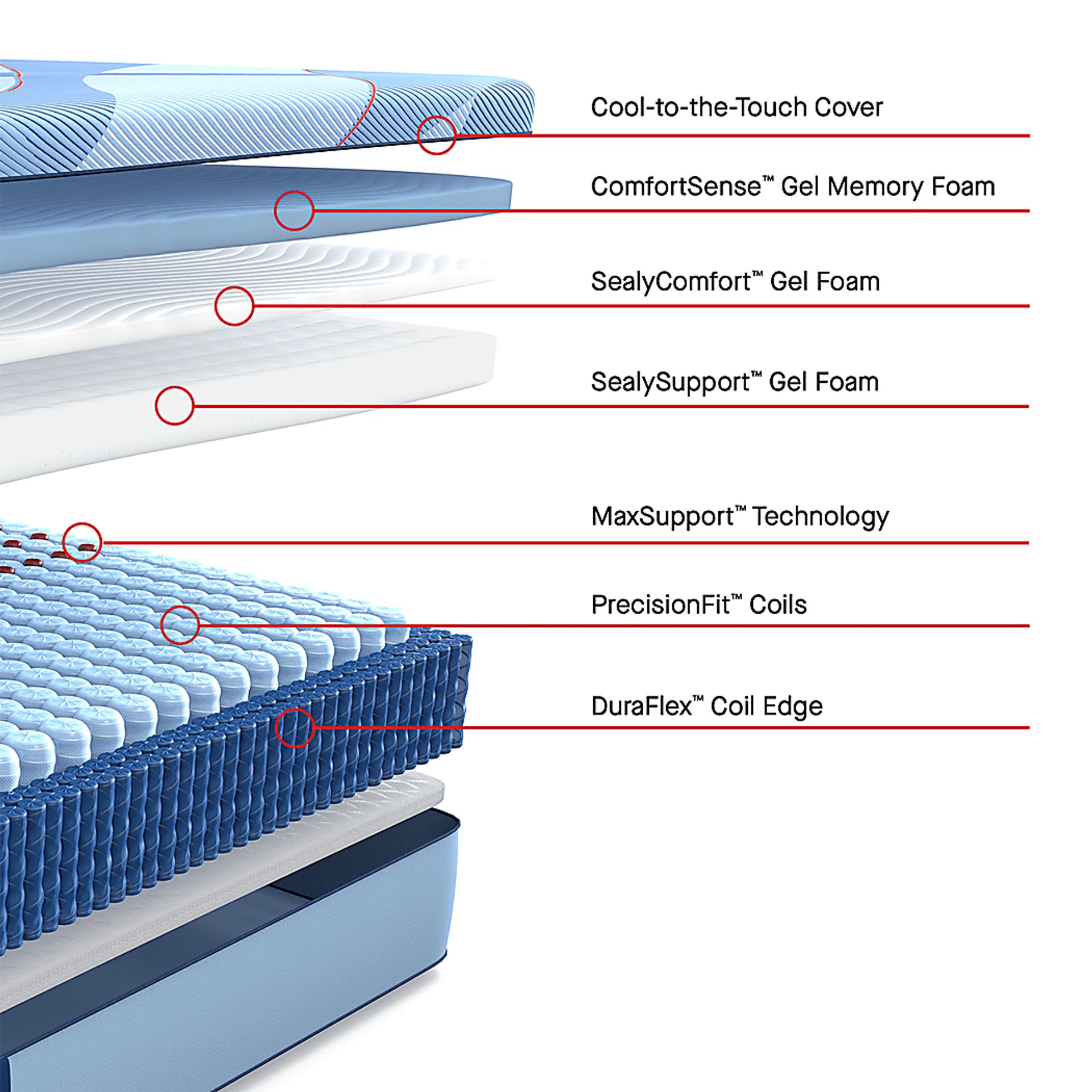 Sealy Posturepedic Hybrid Sonterra Twin Mattress - Image 7