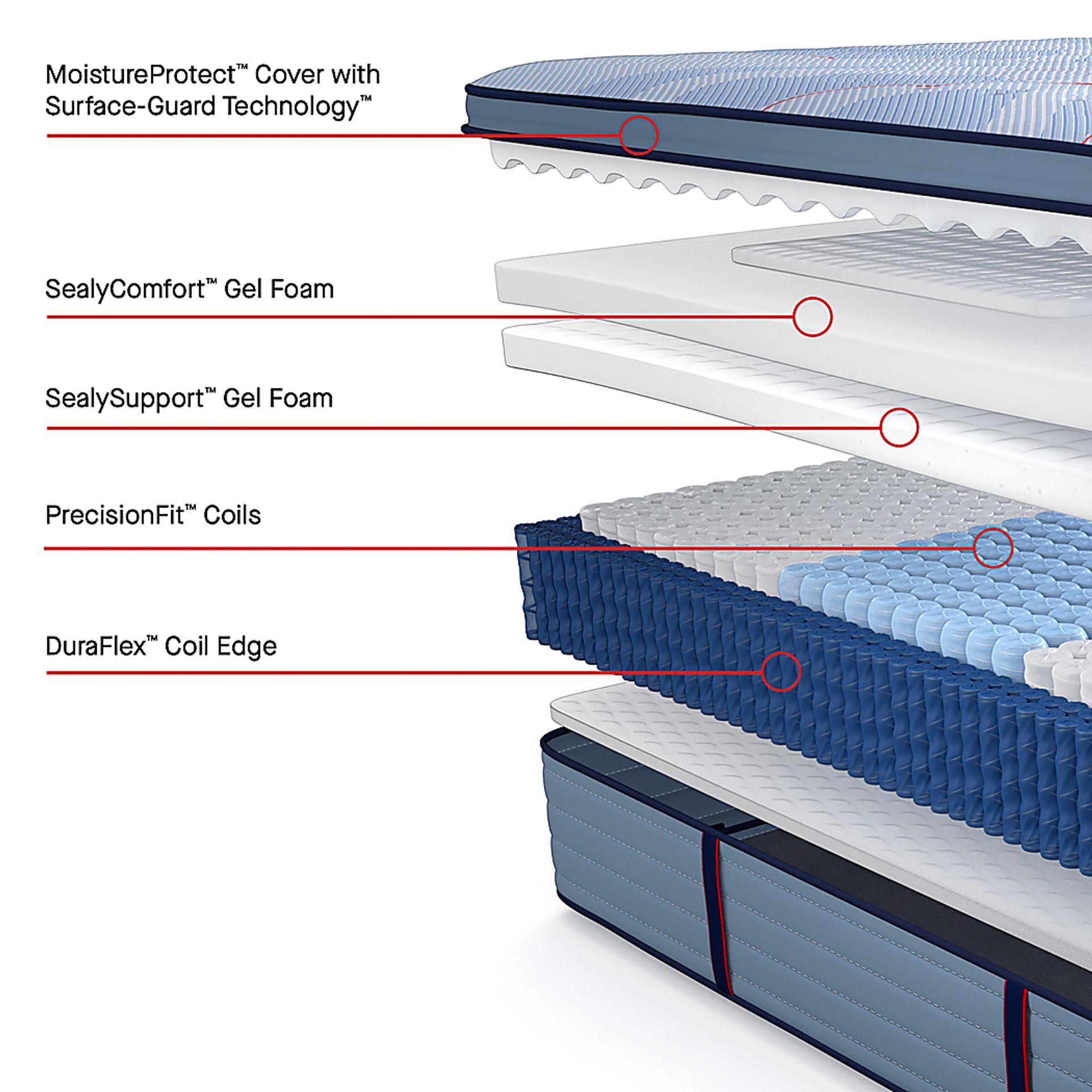 Sealy Posturepedic Orchardside California King Mattress - Image 6