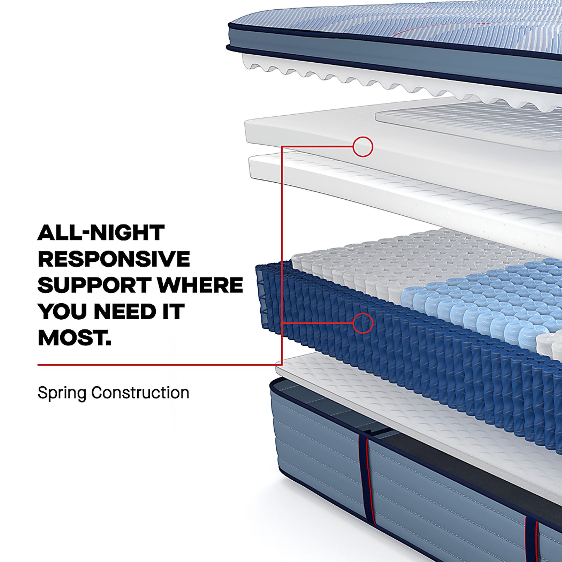 Sealy Posturepedic Orchardside California King Mattress - Image 7