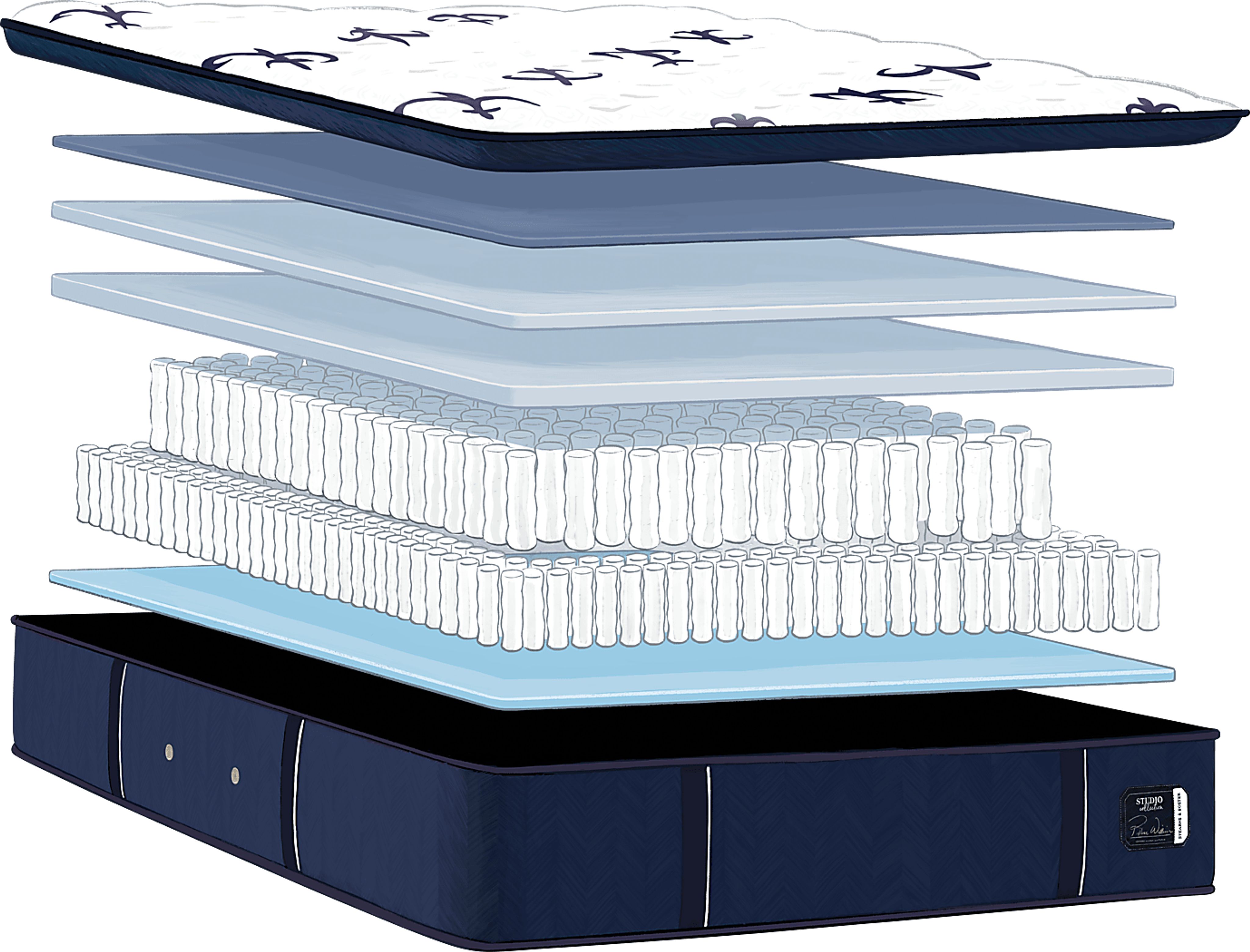  exploded view of mattress construction layers