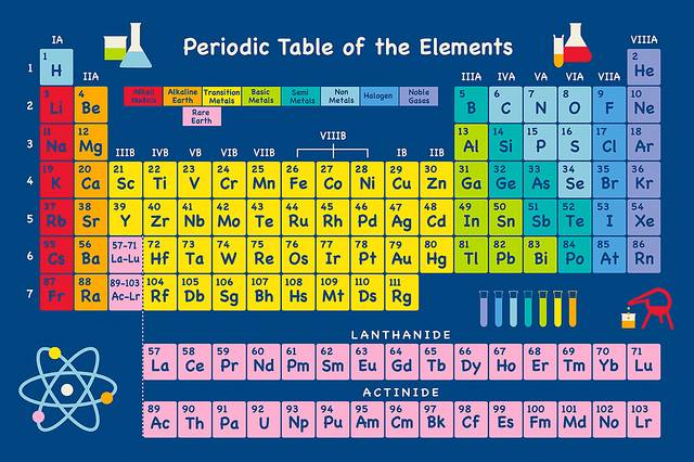 Kids Table of Elements Rug - Thumbnail - Image 1