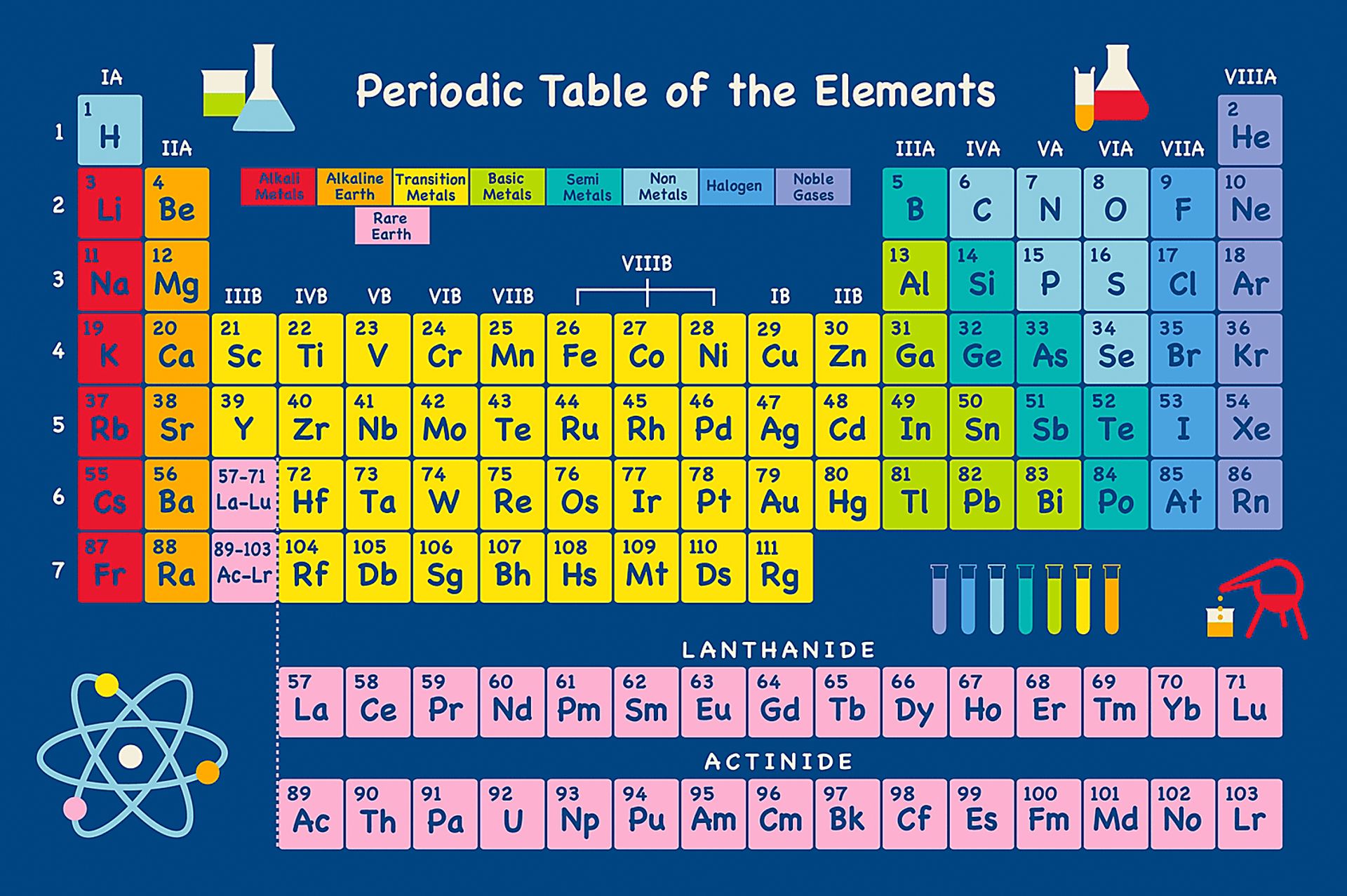 Kids Table of Elements Rug - Image 1
