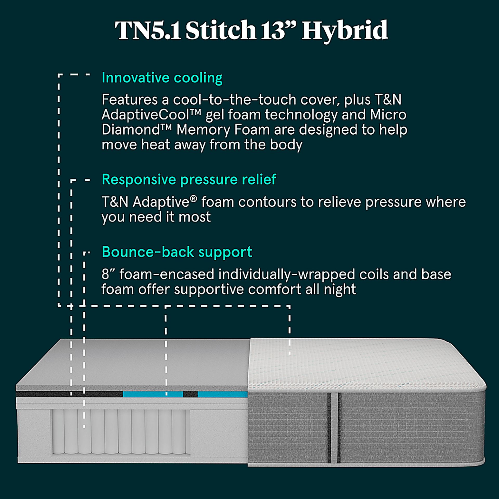 Tuft & Needle Stitch TN5.1 Twin Mattress - Image 7