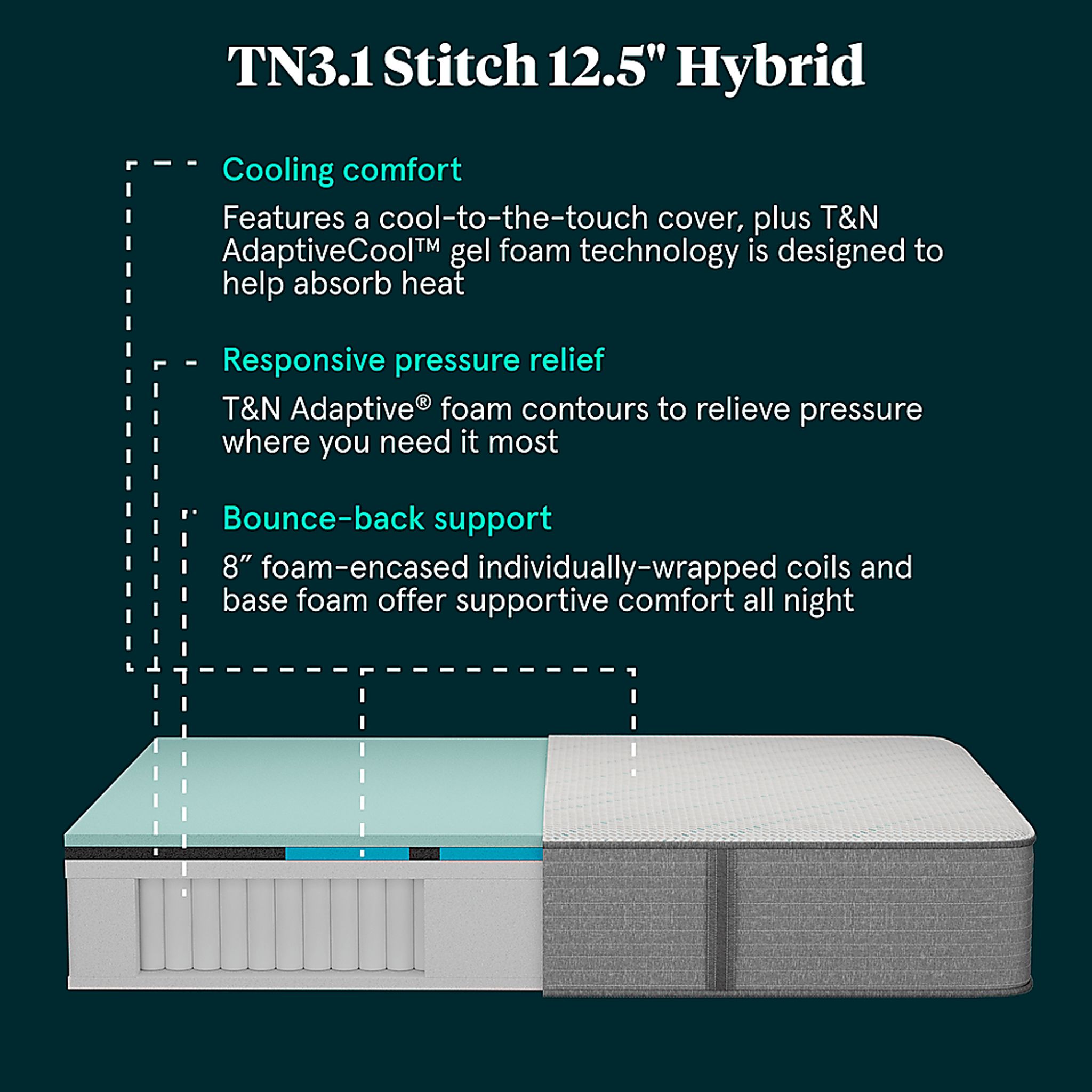 Hybrid mattress set showing the top and bottom sections.