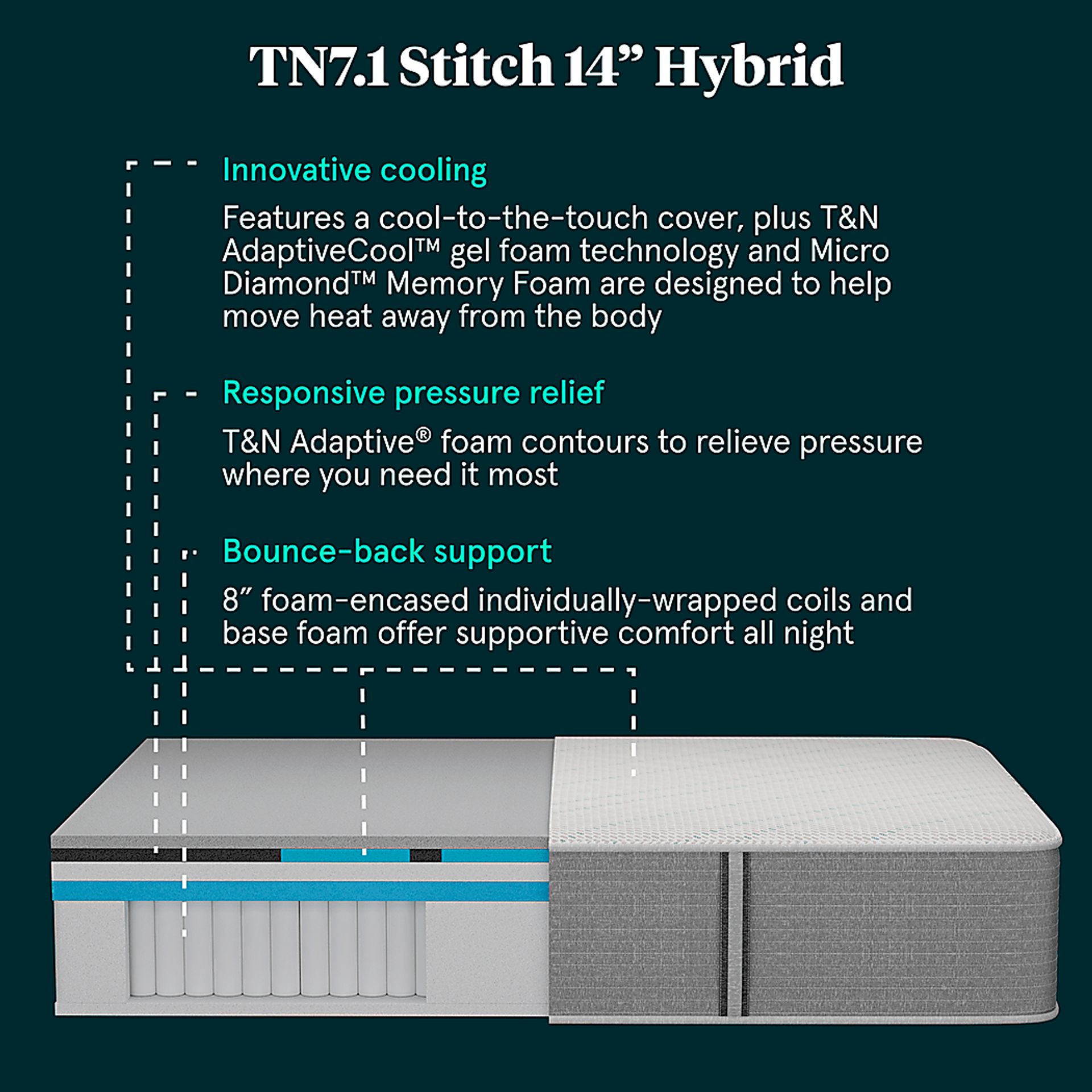 Tuft & Needle TN7.1 King Mattress Set with Head Up Only Base - Image 7