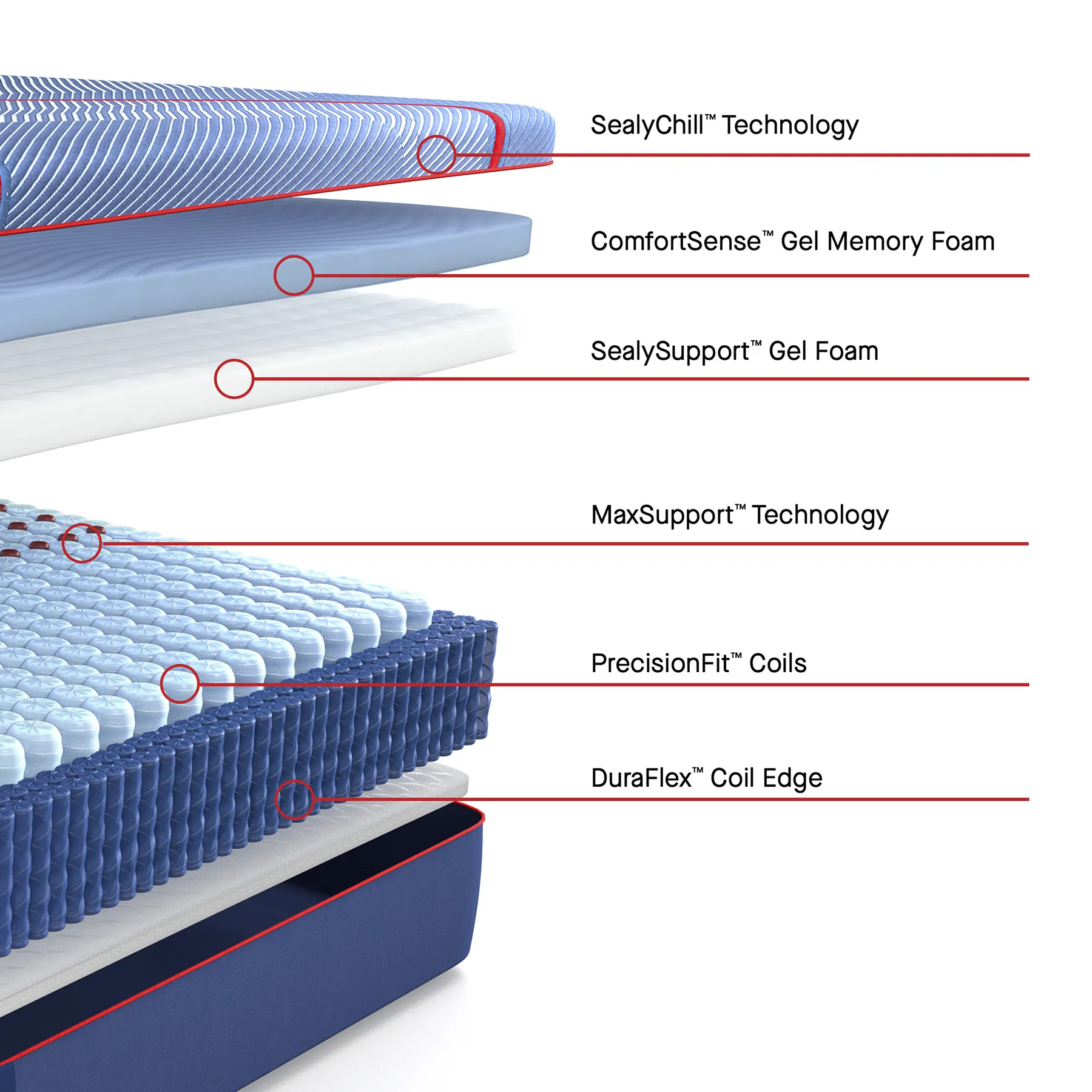 Sealy Posturepedic Hybrid Albany II King Mattress - Image 20