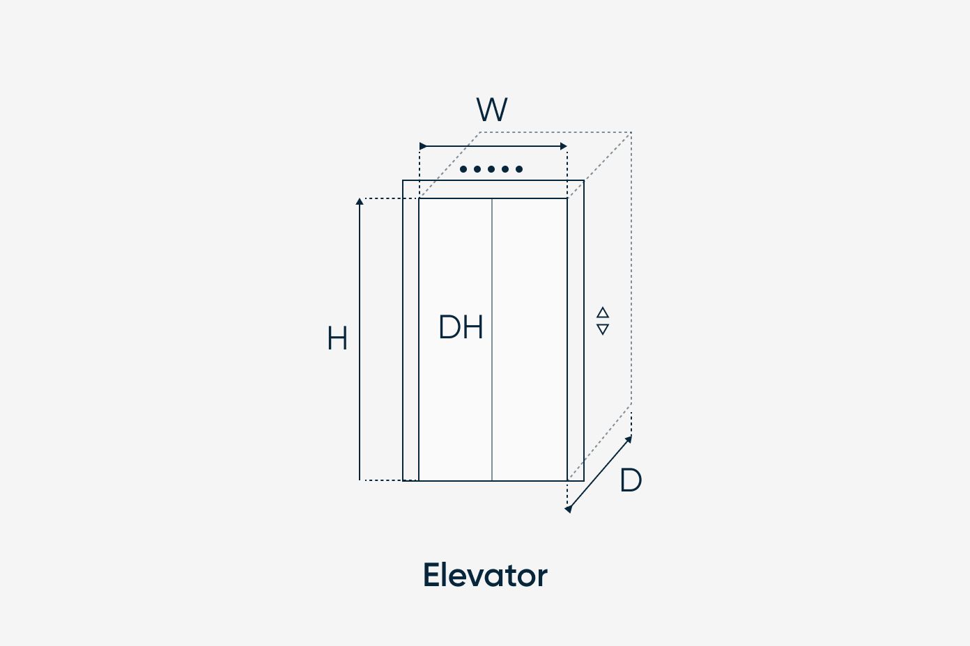 Elevator with dimensions labeled: H, W, D, and DH.
