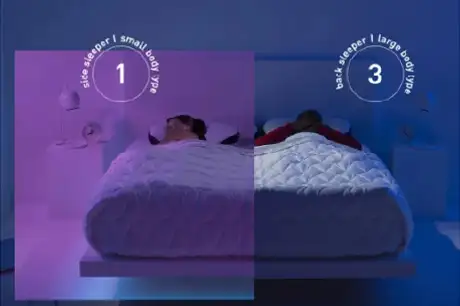 Side sleeper, small body type. Back sleeper, large body type.
