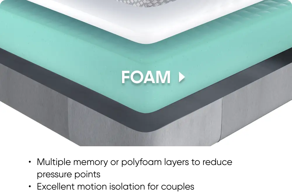 MT_CatPg_Types_Banner_KB_1660w_03_Foam.png