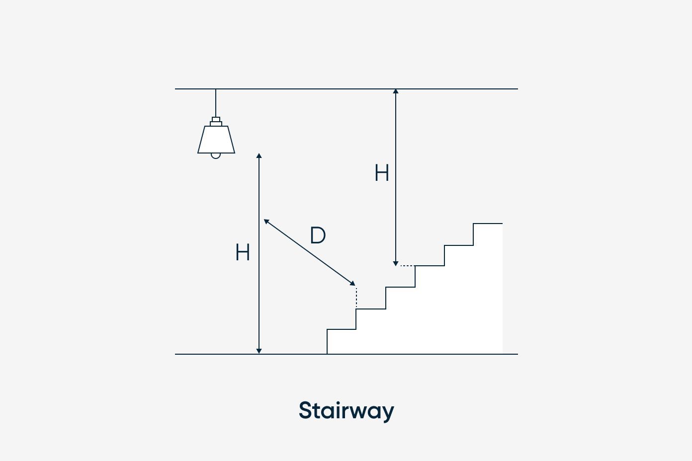 Diagram of a stairway with measurements labeled H and D. A light fixture hangs from the ceiling.
