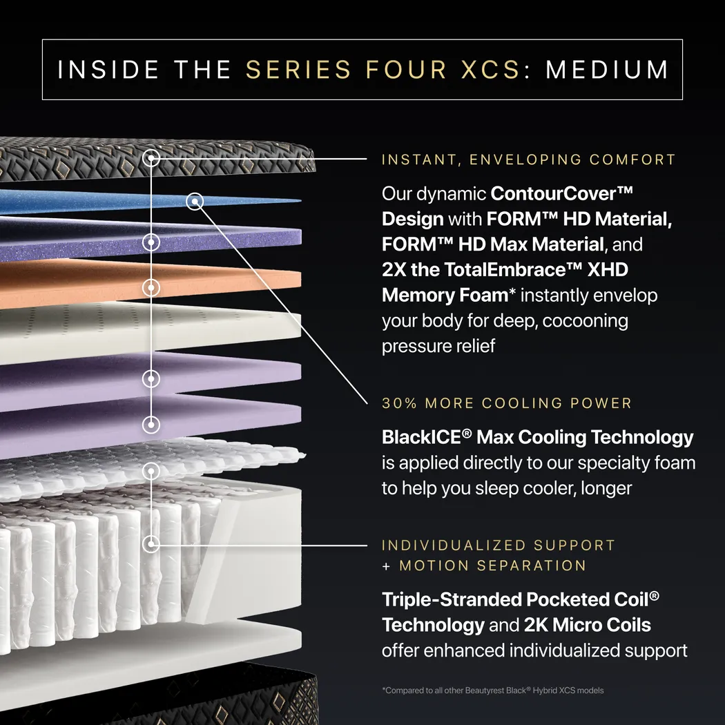 Beautyrest Black Hybrid Series Four XCS Medium Twin XL Mattress - Image 6