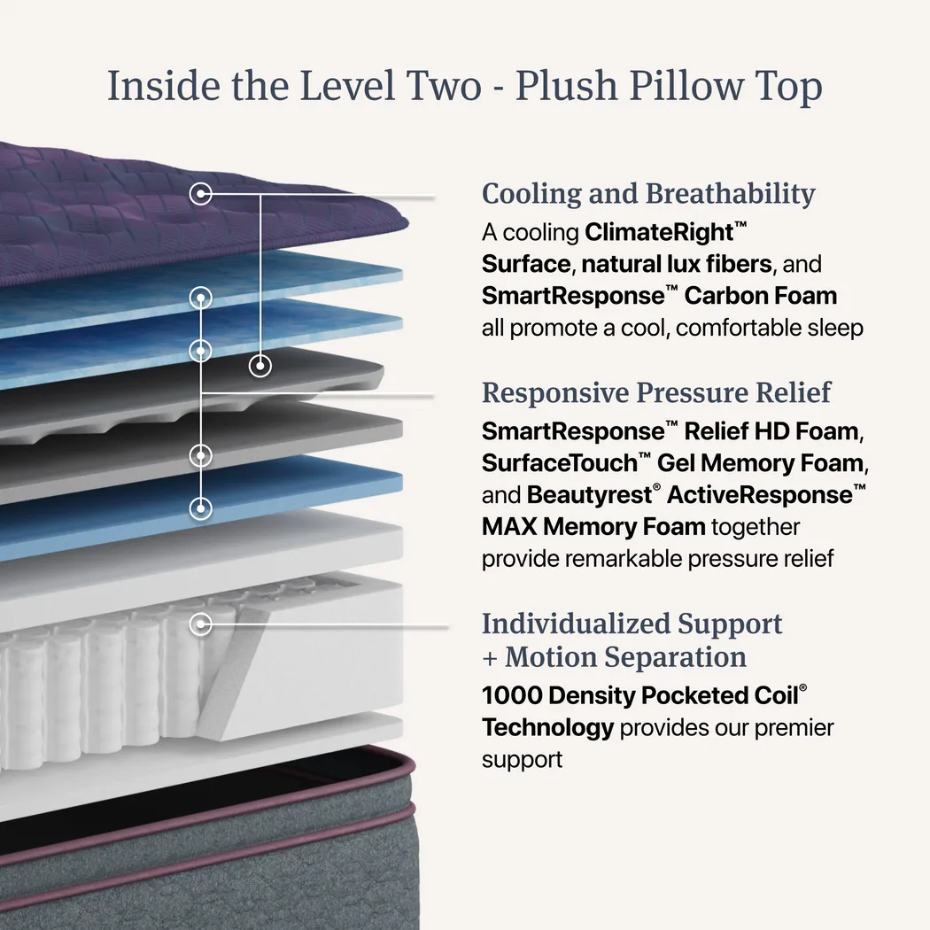 Beautyrest SmartResponse ComfortBalance Twin XL Mattress - Image 11
