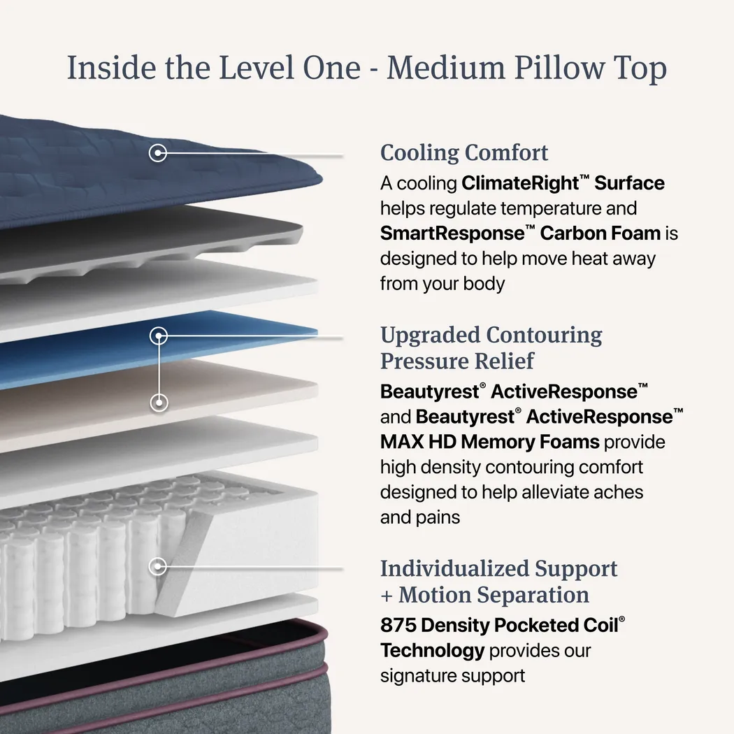 Beautyrest SmartResponse Cushioning Twin Mattress - Image 11