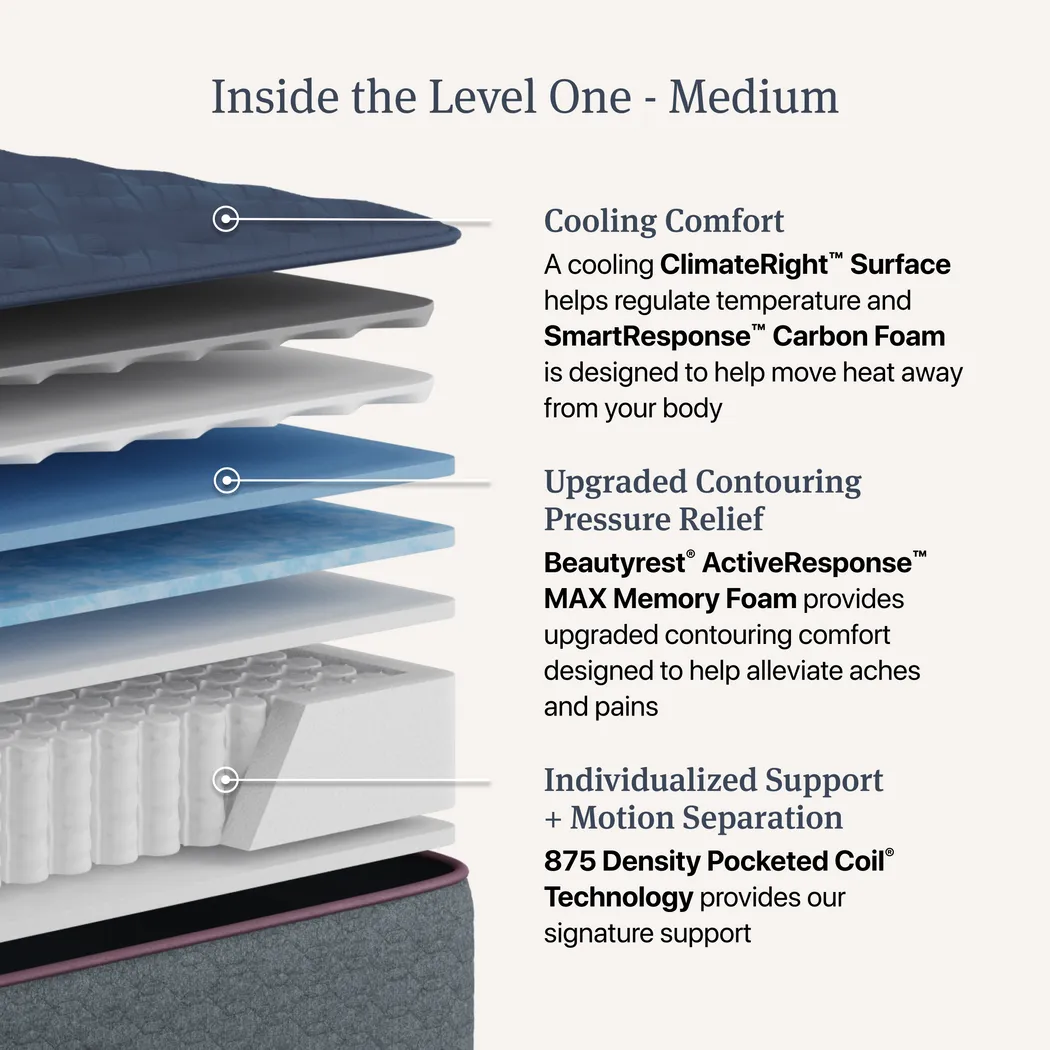 Beautyrest SmartResponse Relief Twin XL Mattress - Image 11