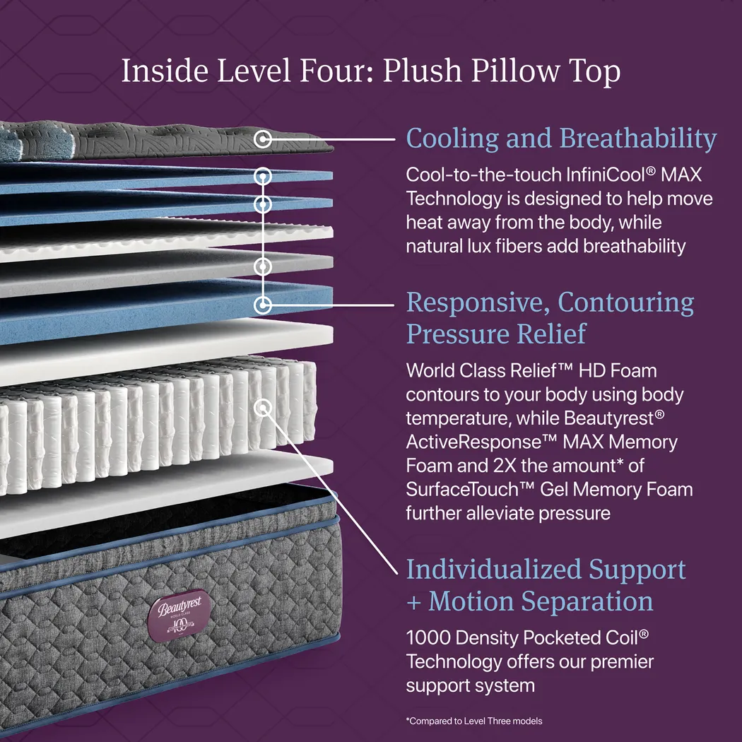 Beautyrest World Class Level Four Plush Pillow Top Full Mattress - Image 8