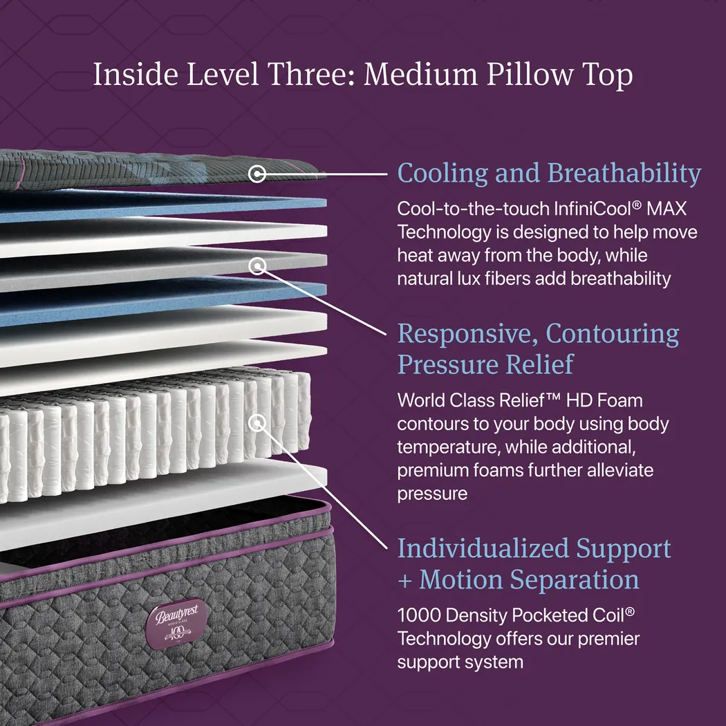 Beautyrest World Class Level Three Medium Pillow Top Full Mattress - Image 8