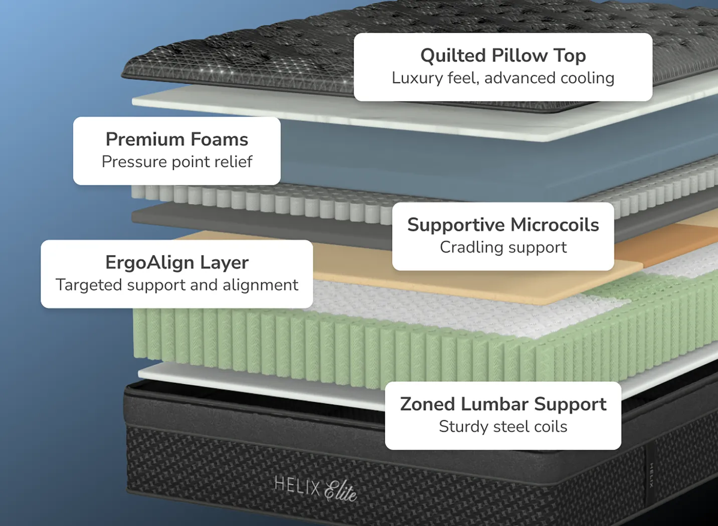 Helix Midnight Elite King Mattress - Image 7