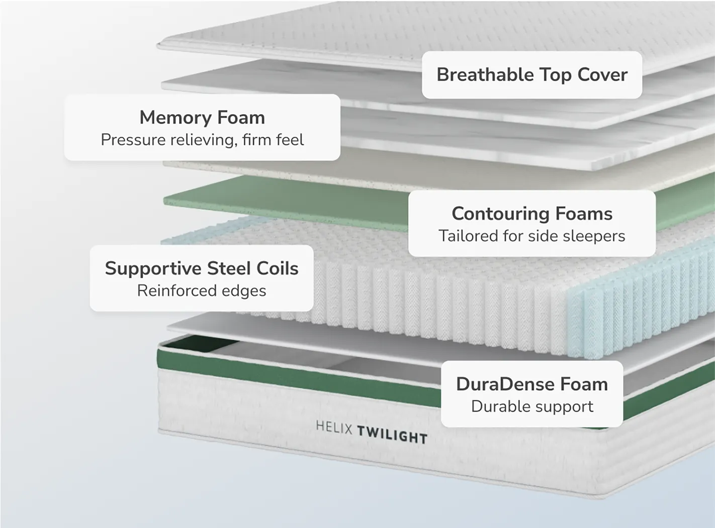 Helix Twilight California King Mattress - Image 8