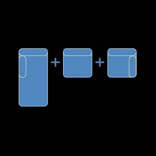 Diagram of three blue shapes with rounded corners, connected by plus signs.
