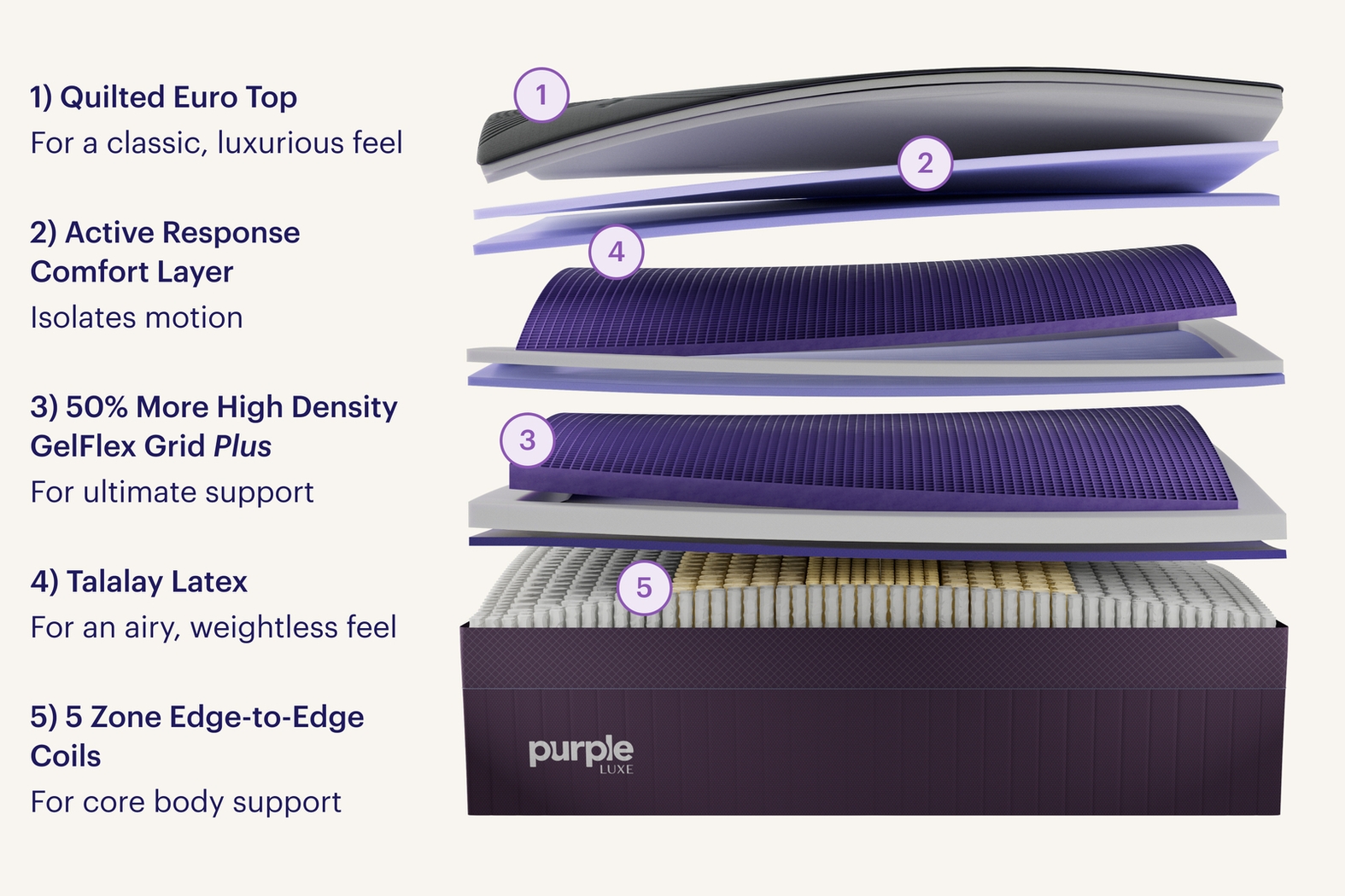 Purple Rejuvenate Premier Queen Mattress - Thumbnail - Image 4