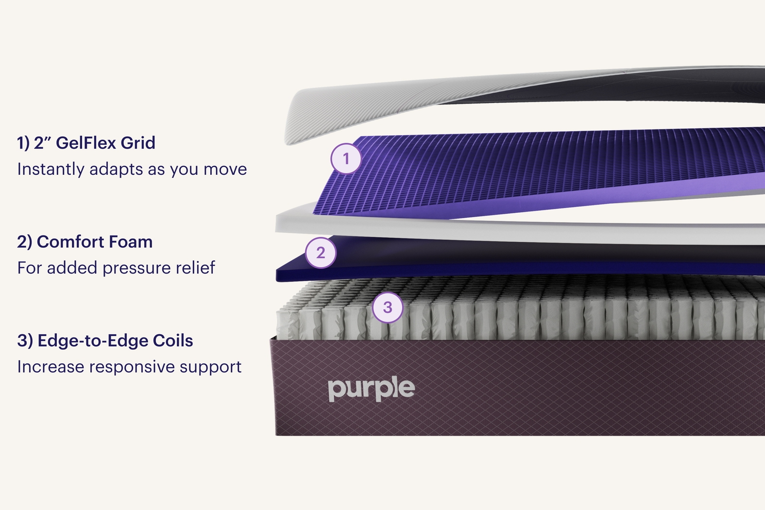 Purple Restore Firm California King Mattress - Thumbnail - Image 4