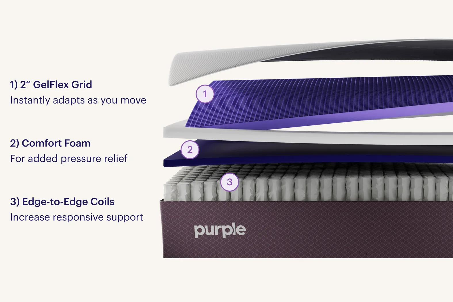 Purple Restore Firm Full Mattress - Thumbnail - Image 4