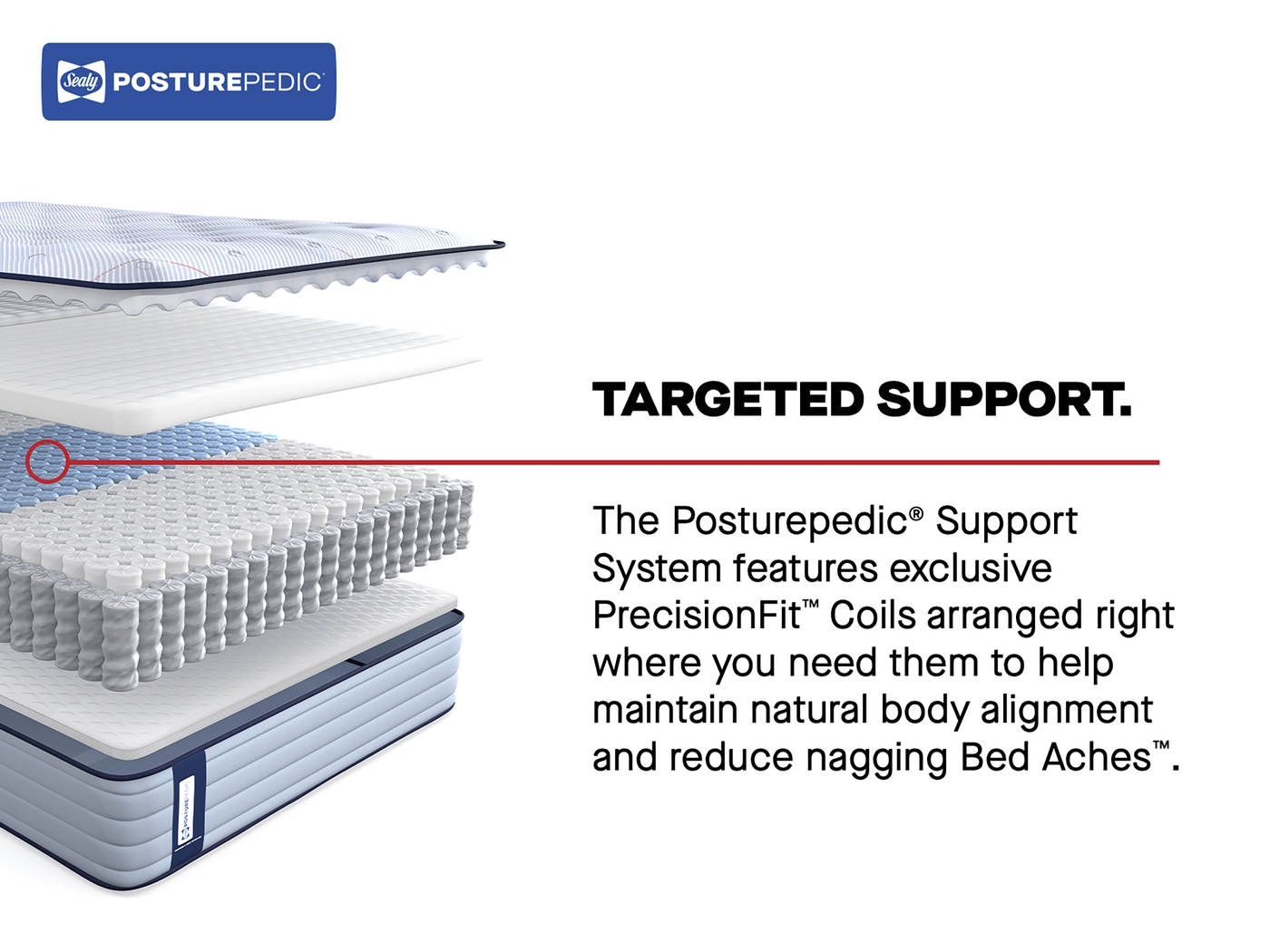 Sealy Posturepedic Brierwood Twin Mattress - Thumbnail - Image 4