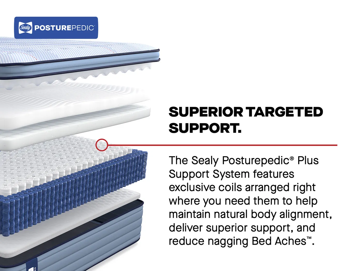 Sealy Posturepedic Castle Rock Twin Mattress - Image 7