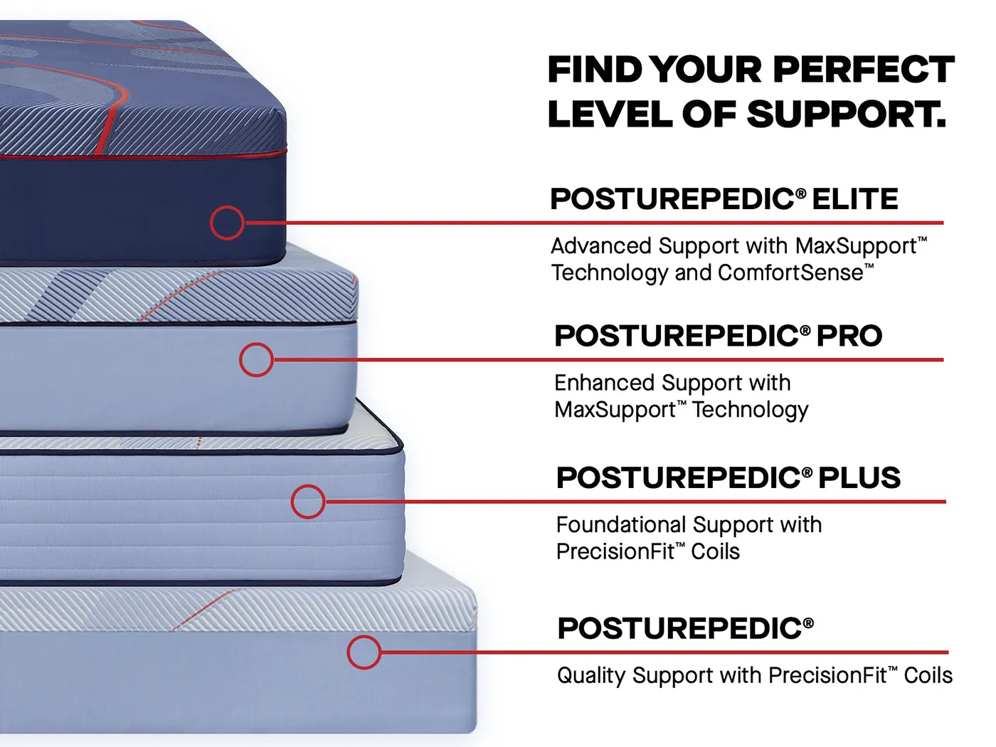 Sealy Posturepedic Hybrid Albany II King Mattress - Image 8
